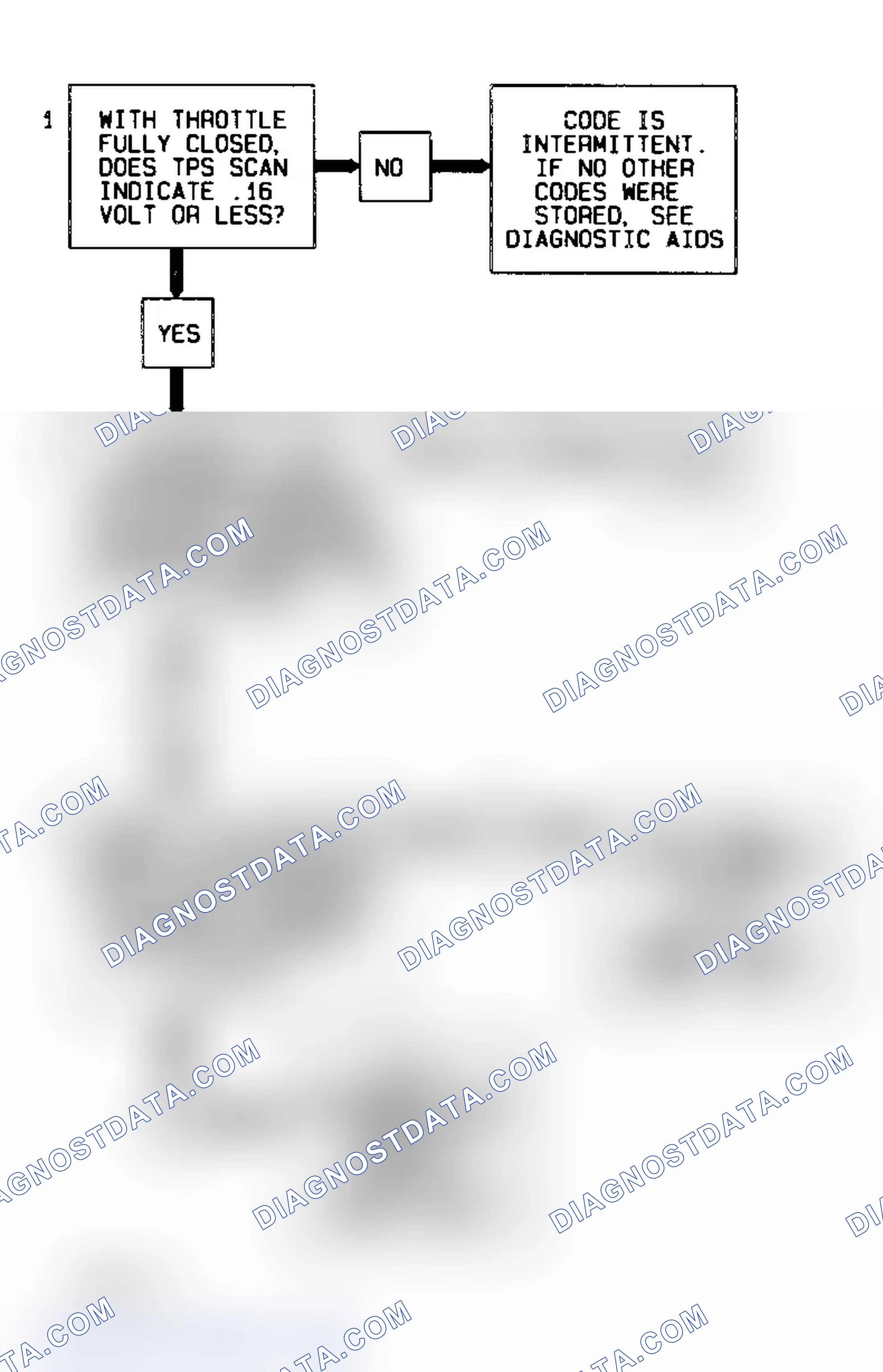 Scheme 55: Code 22 Flow Chart (4.3L) TPS Signal Voltage Low