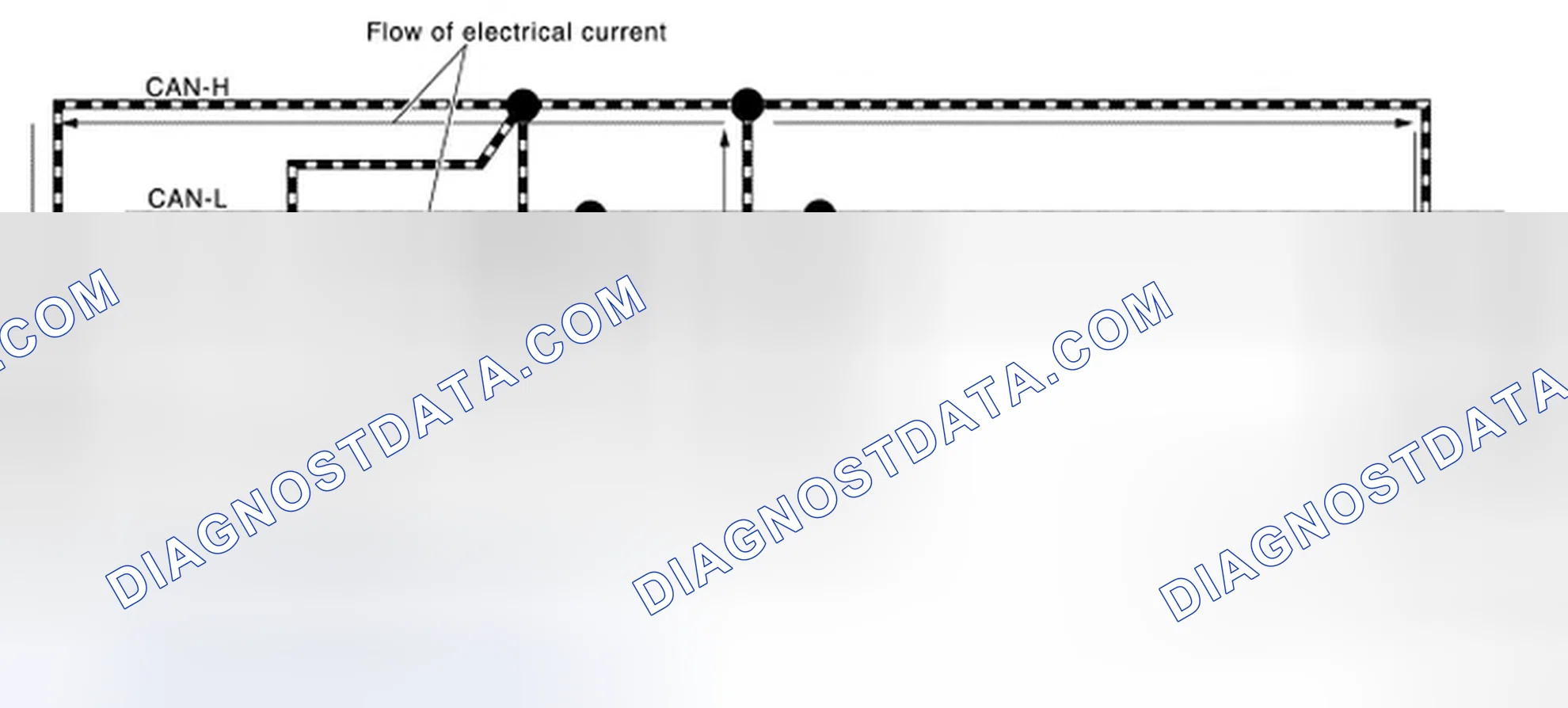 Scheme 6: CAN COMMUNICATION SYSTEM: System Description
