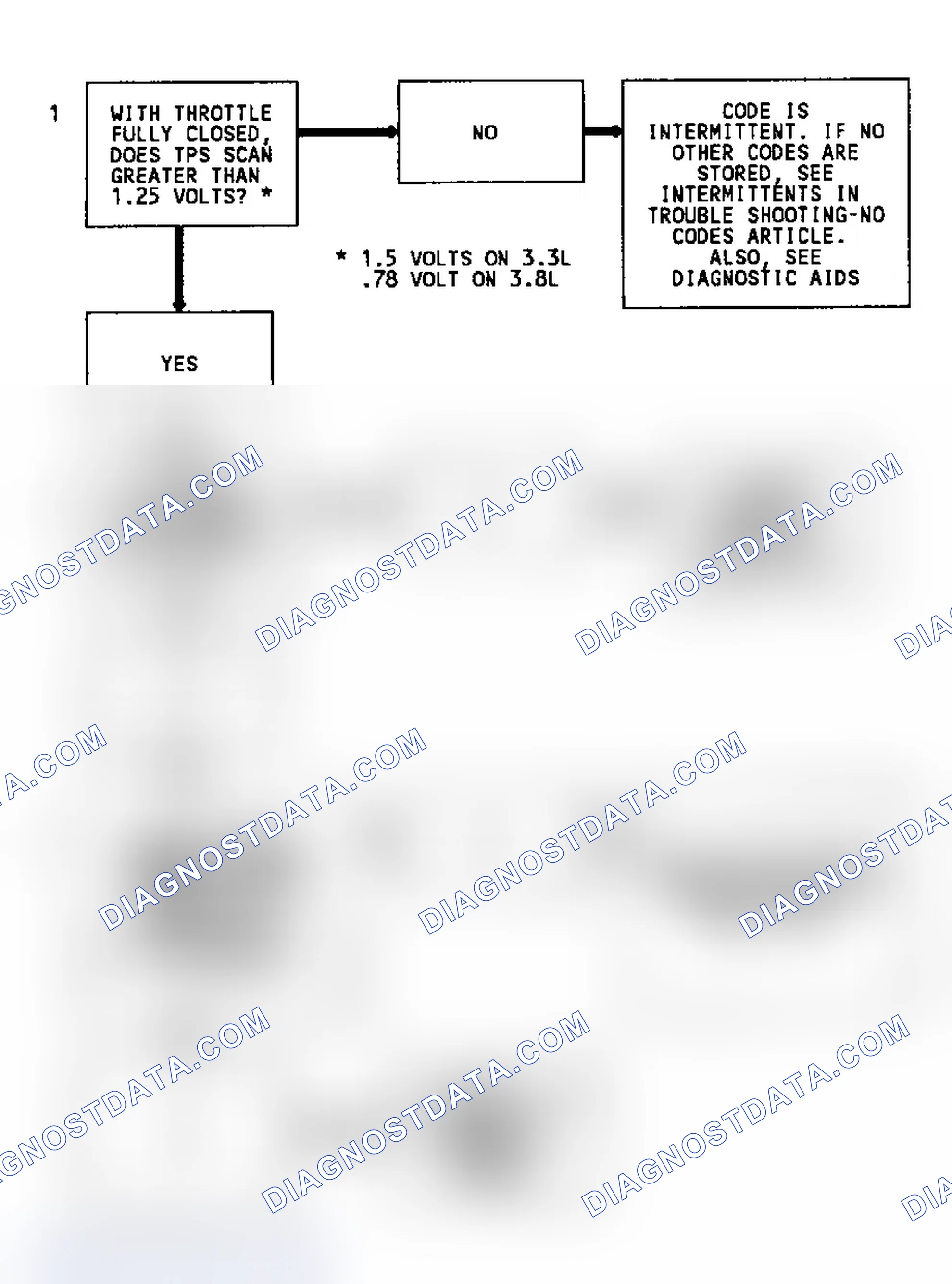 Scheme 32: Code 21 Schematic TPS Signal Voltage High