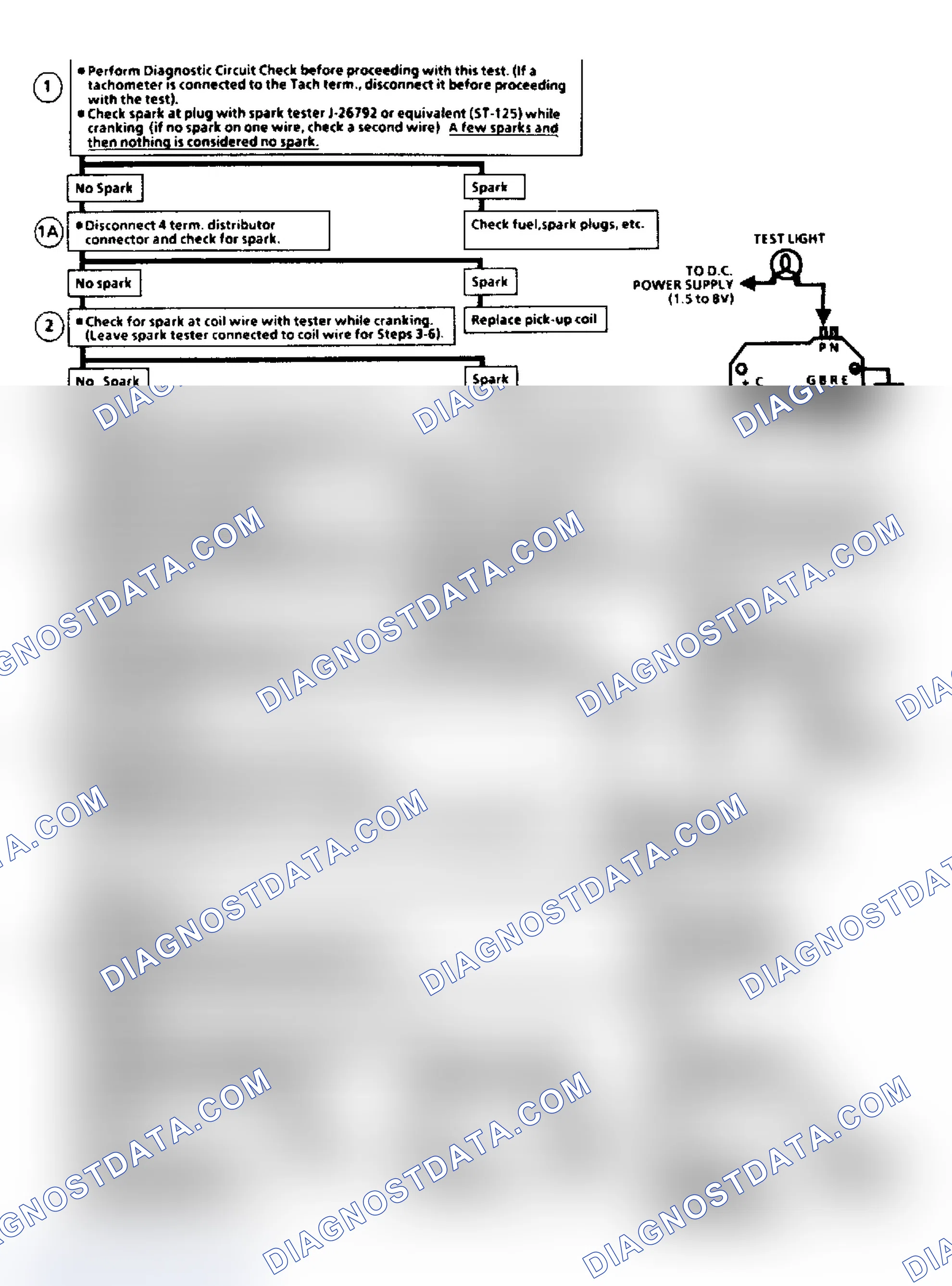 Scheme 3: Flow Chart C7A, EGR Check (2.8L)