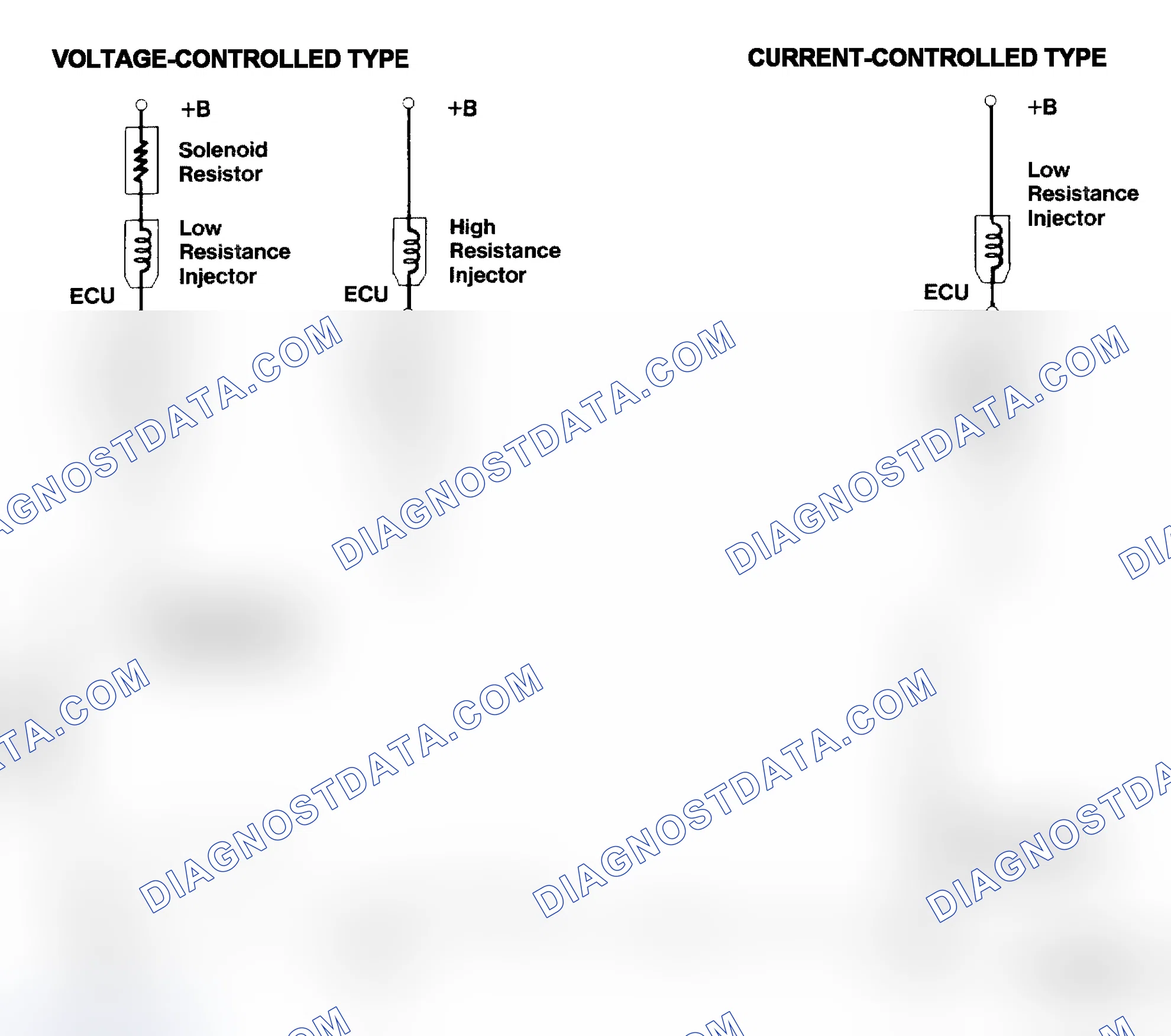 Scheme 4: Injector Driver Types - Current and Voltage