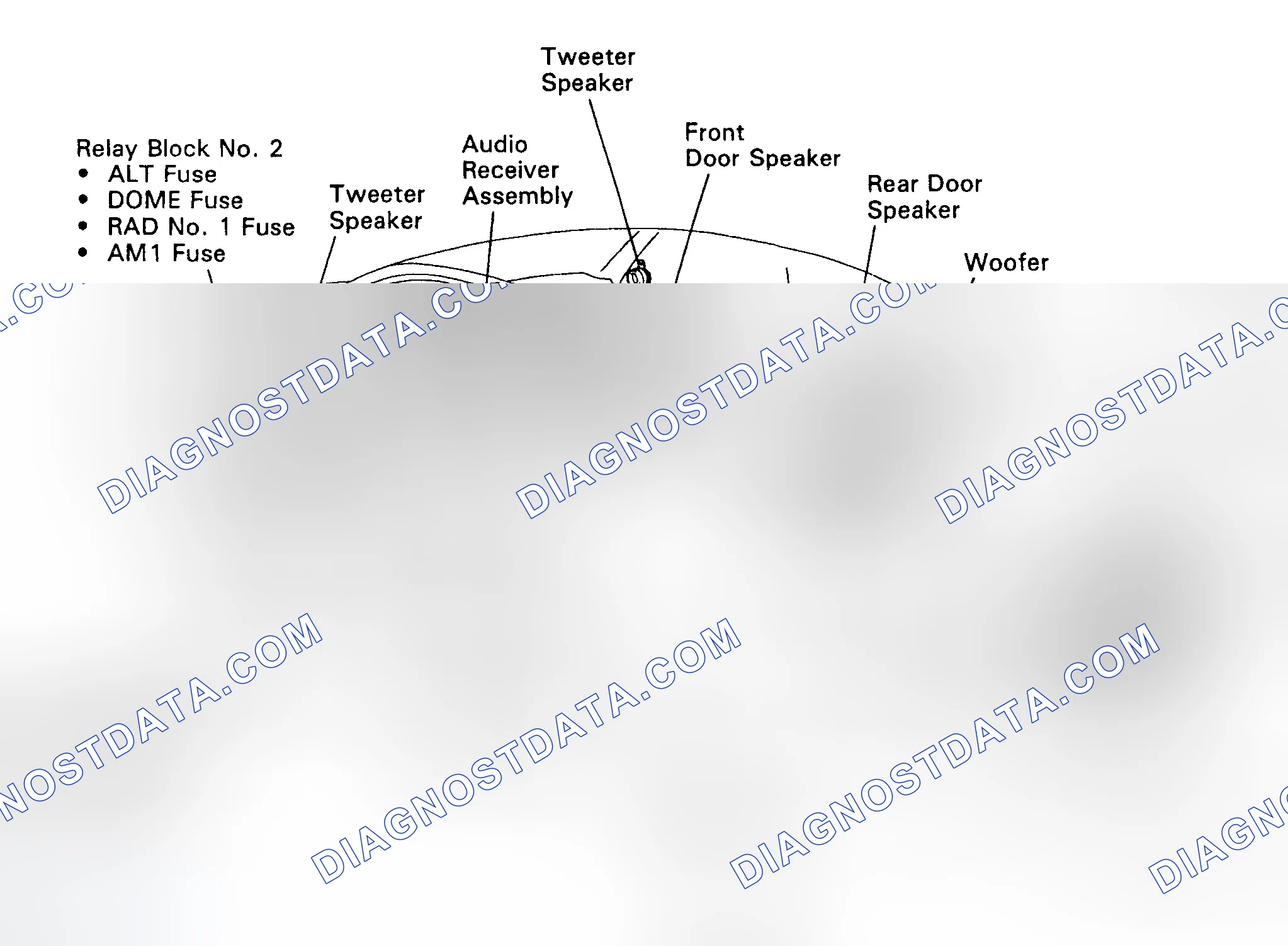 Scheme 1: COMPONENT LOCATIONS