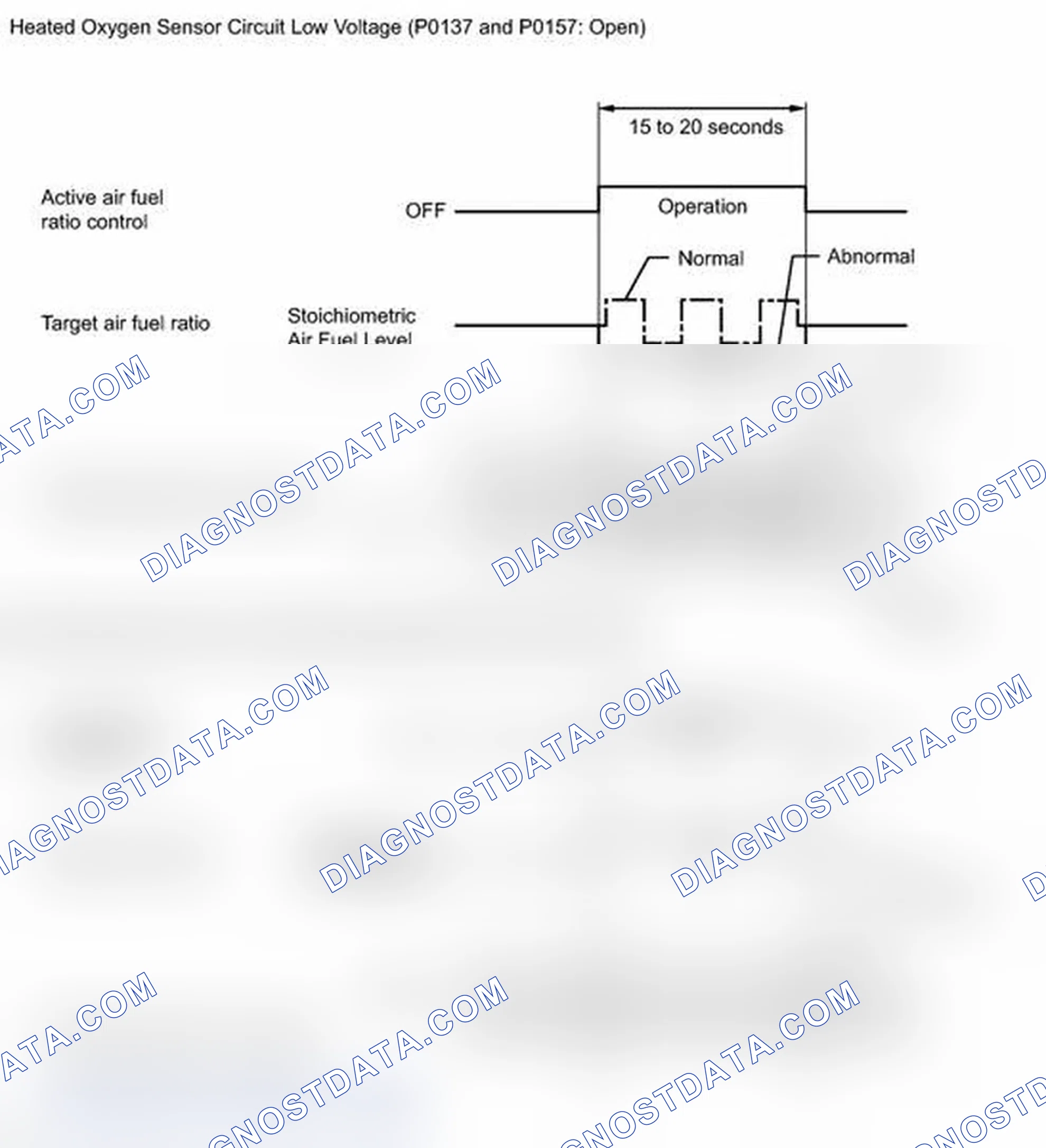 Scheme 423