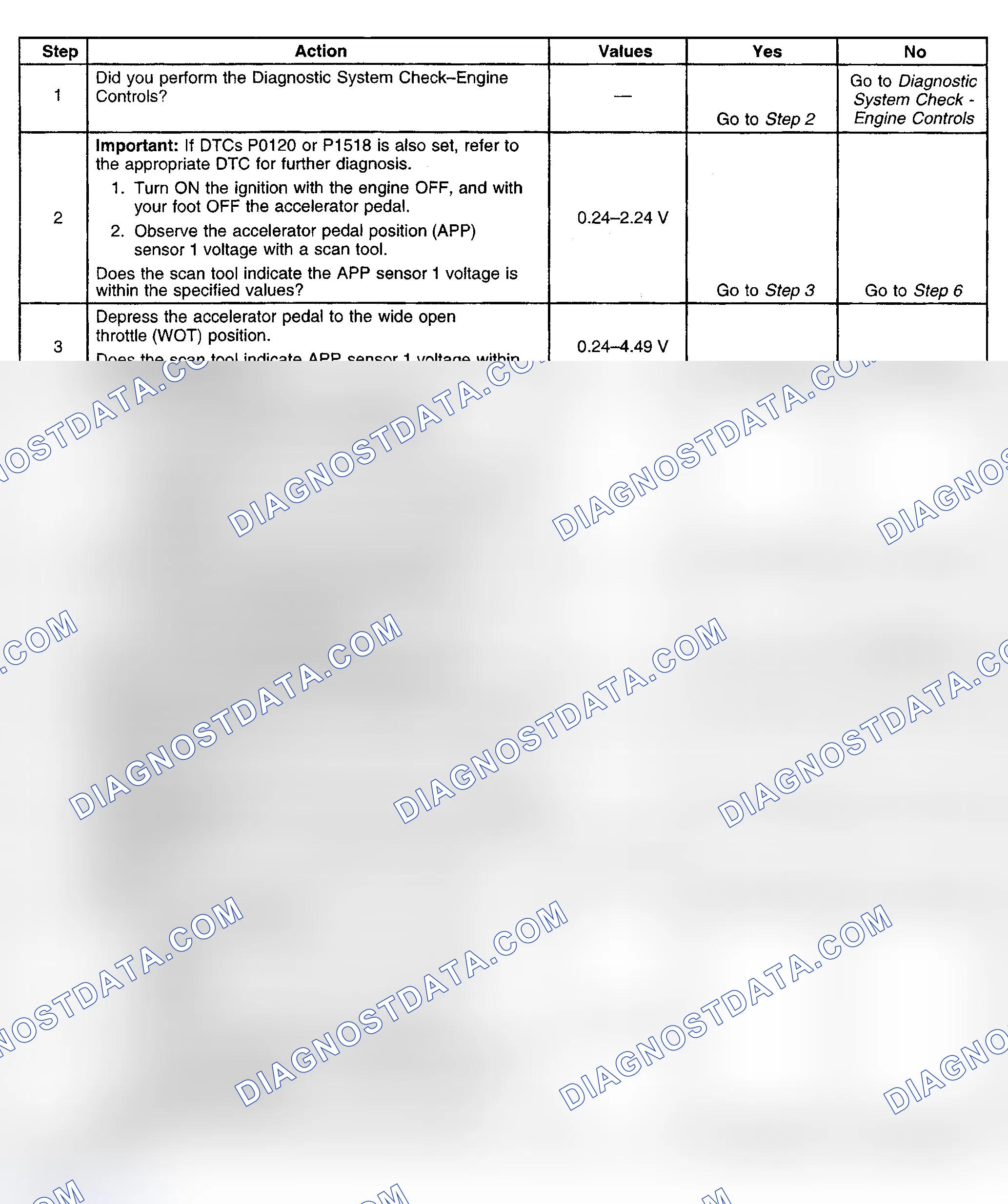 Scheme 493: Diagnostic Procedure