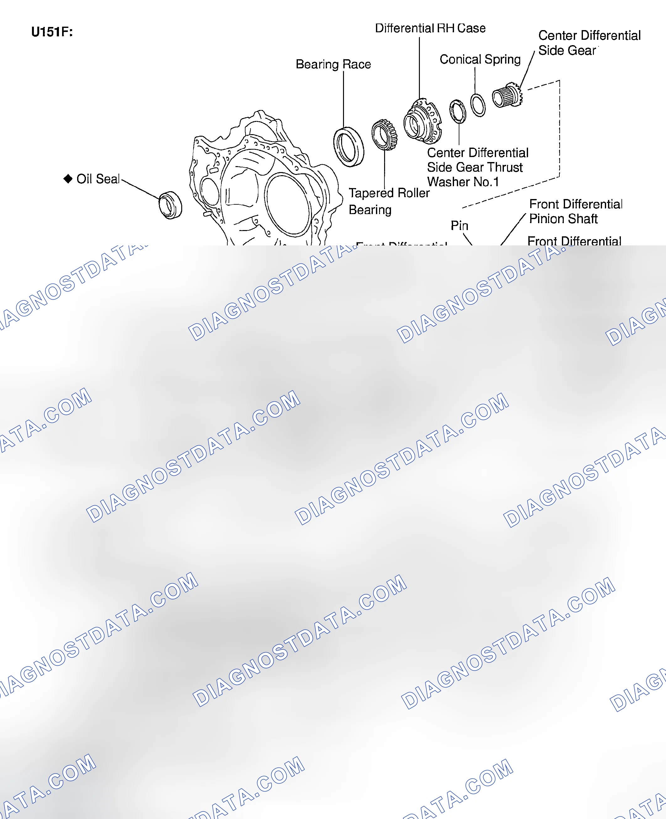 Scheme 532