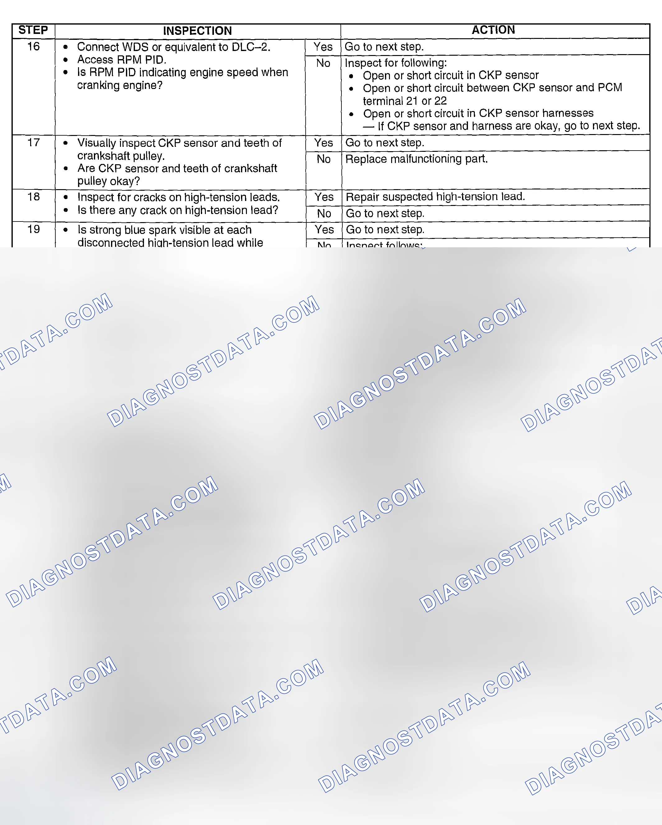 Scheme 265