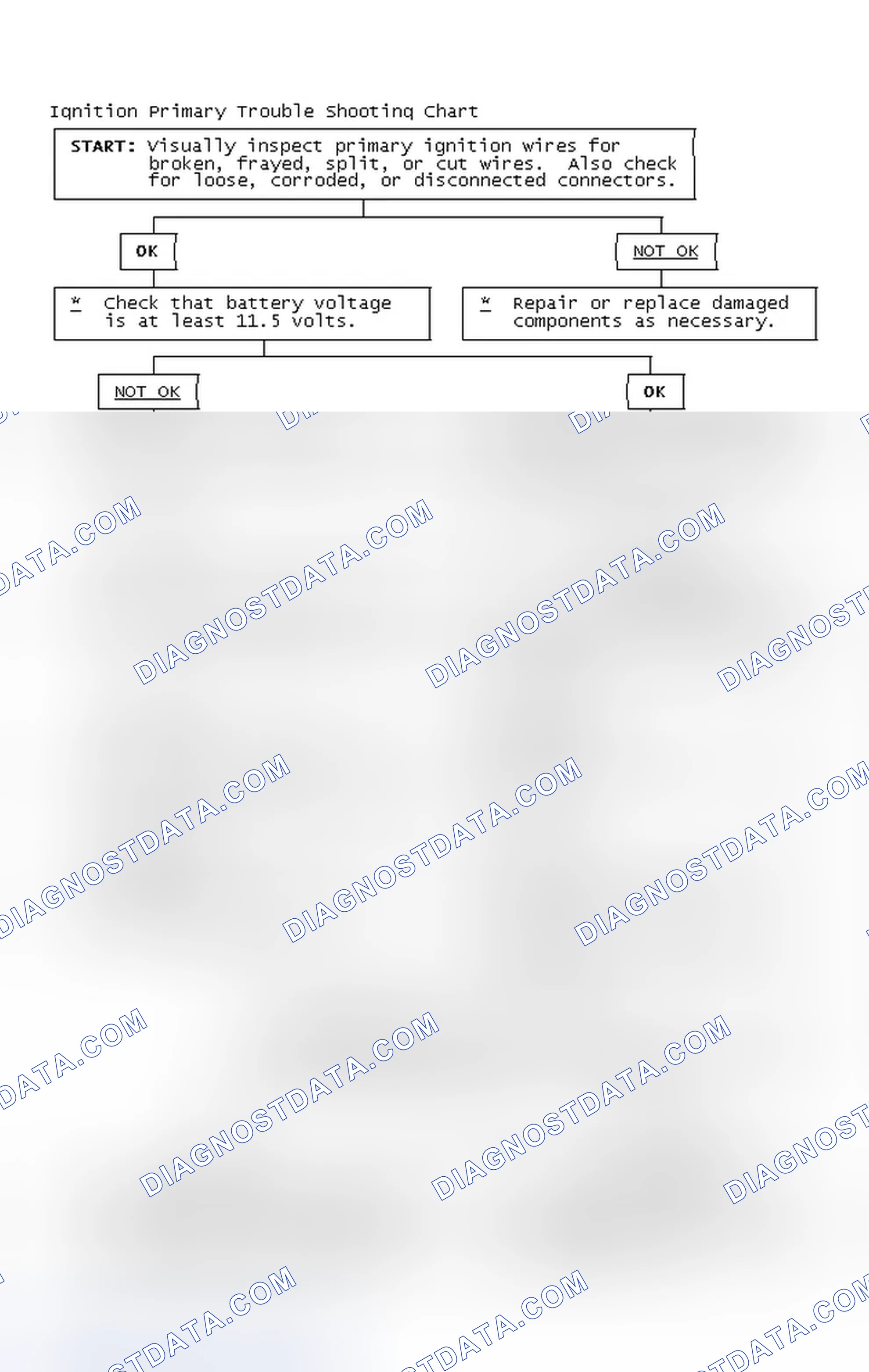 Scheme 2: Ignition Primary Trouble Shooting Chart