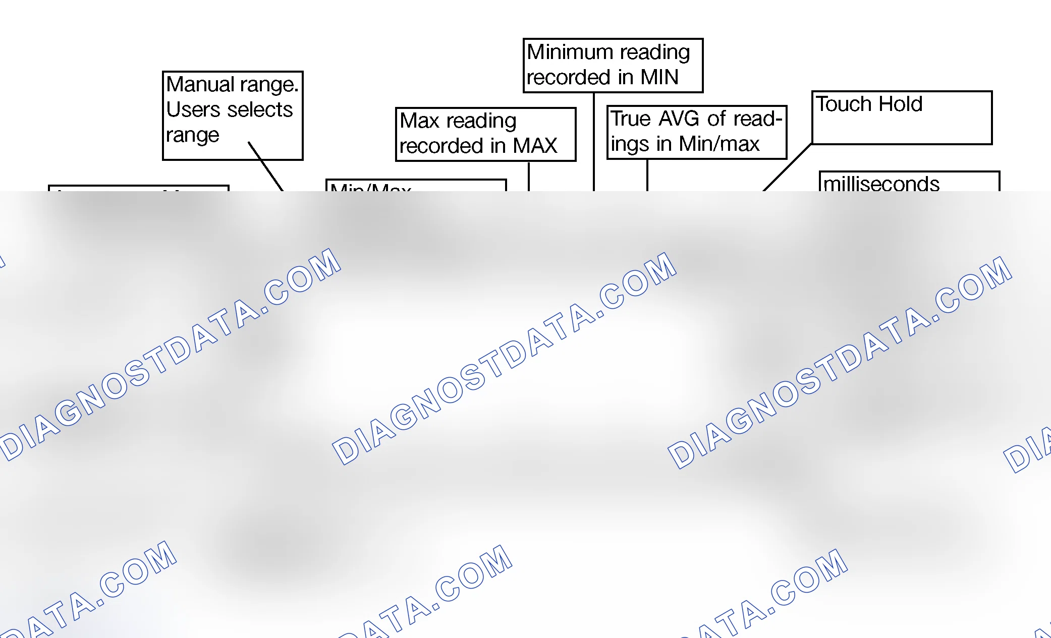 Scheme 119: Display