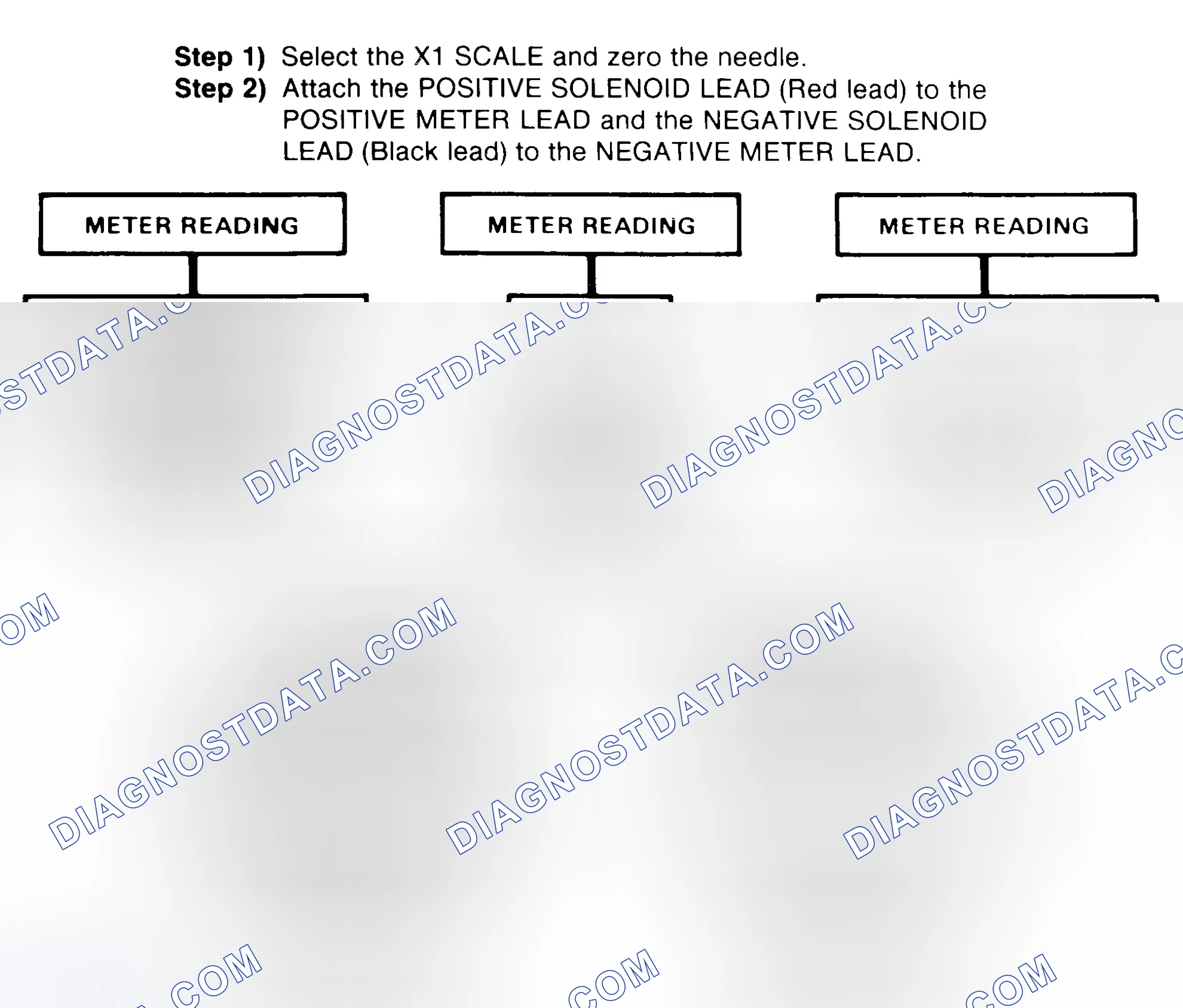 Scheme 2: DIODE CHECK & SOLENOID TEST