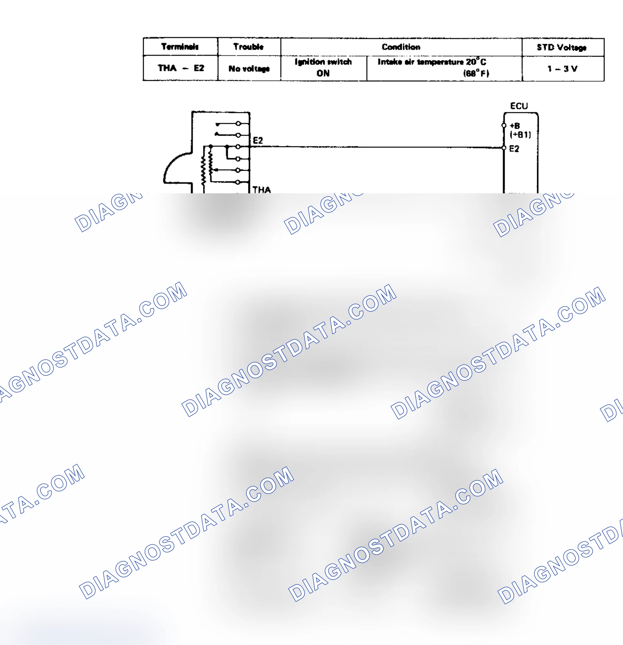 Scheme 35: TEST 5 OR CODE 24 - INTAKE AIR TEMPERATURE SENSOR SIGNAL