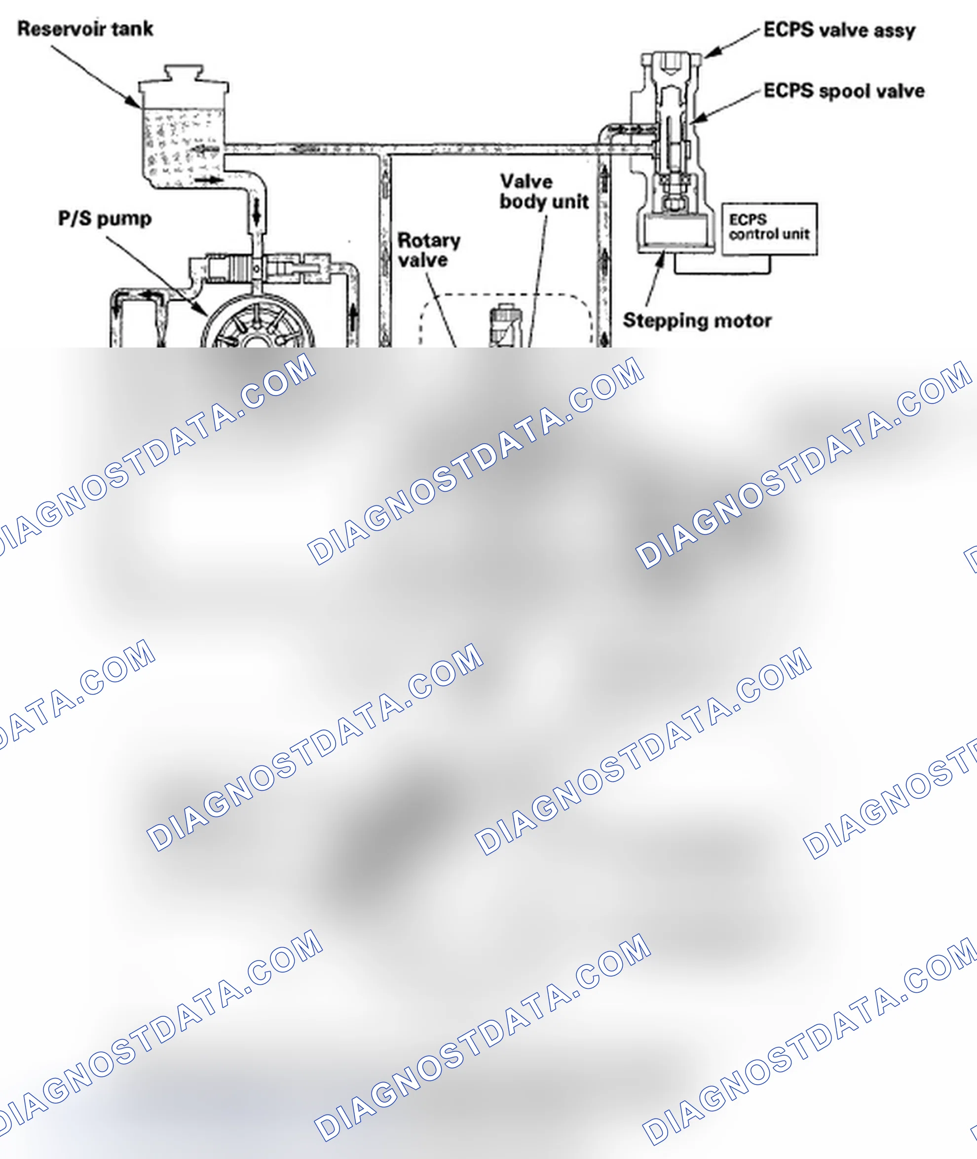 Scheme 160: Operation when the vehicle stopped (high assist)