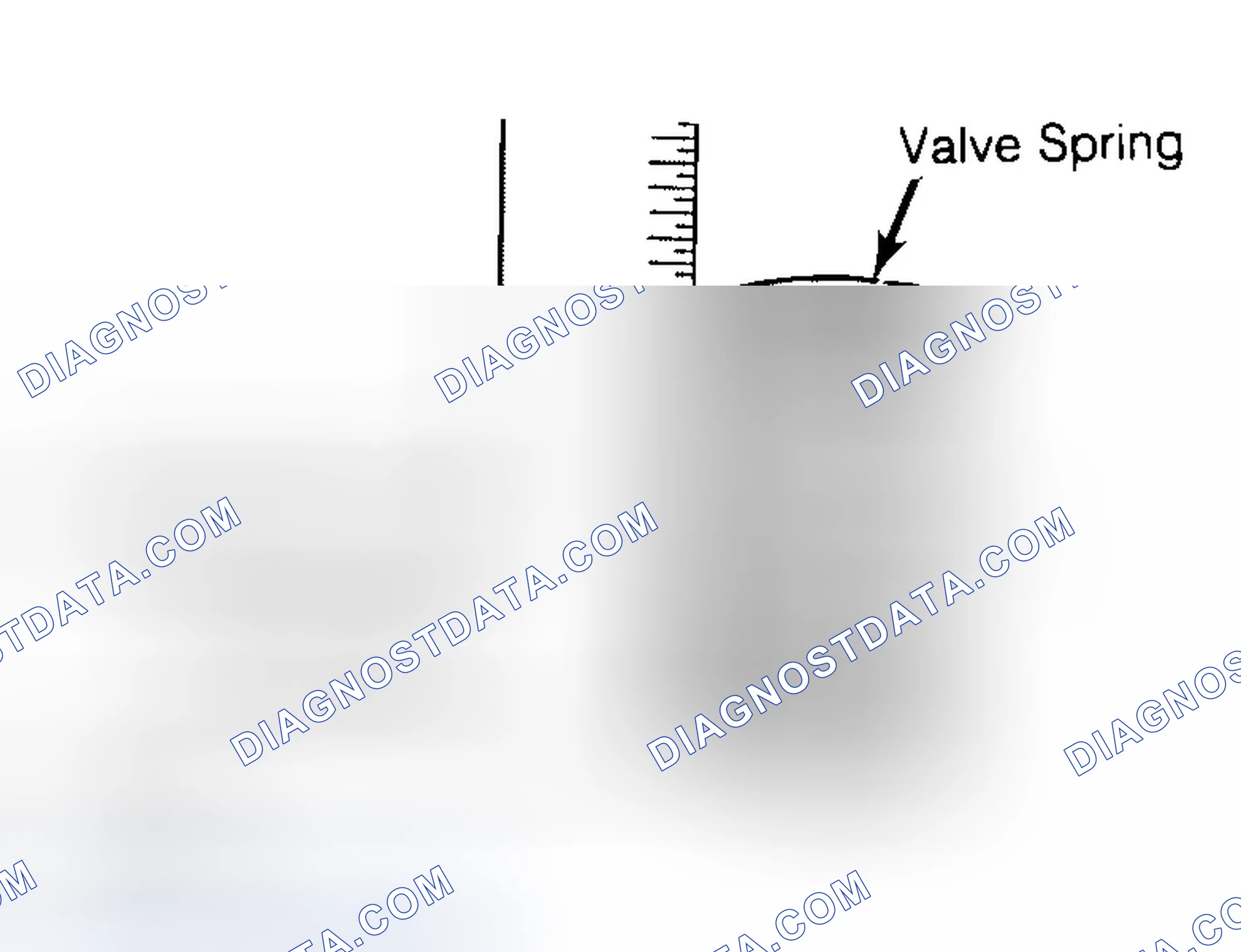 Scheme 13: Checking Valve Spring Squareness