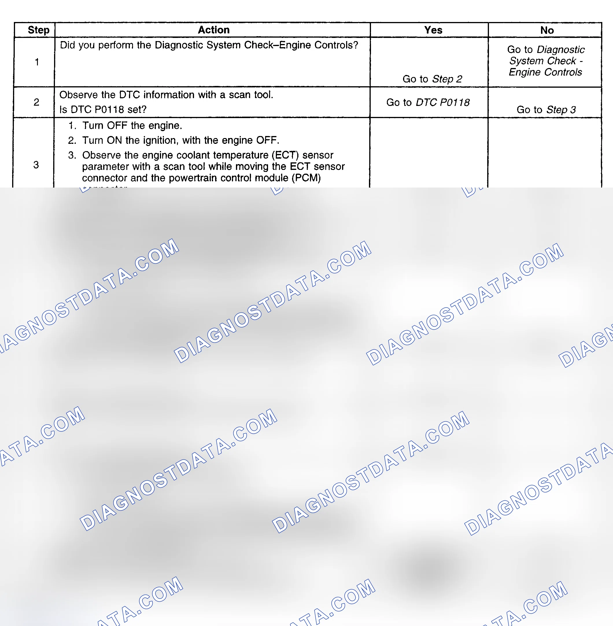 Scheme 396: Diagnostic Procedure