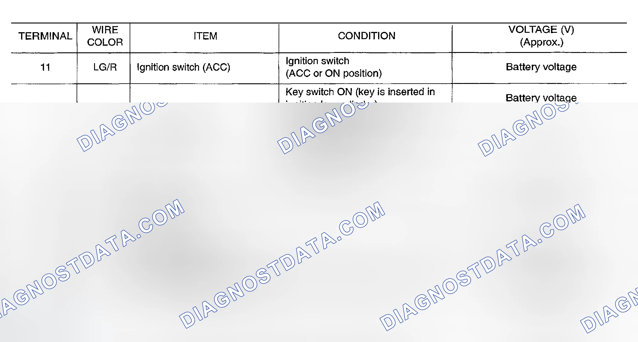 Scheme 218: TERMINALS AND REFERENCE VALUES FOR BCM