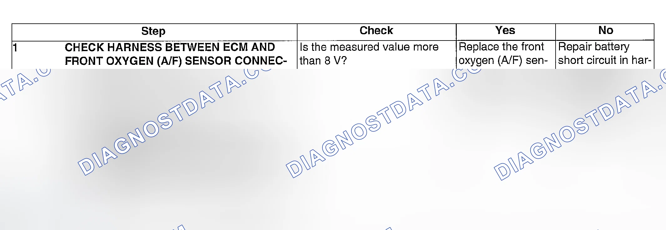 Scheme 891: DIAGNOSTIC PROCEDURE