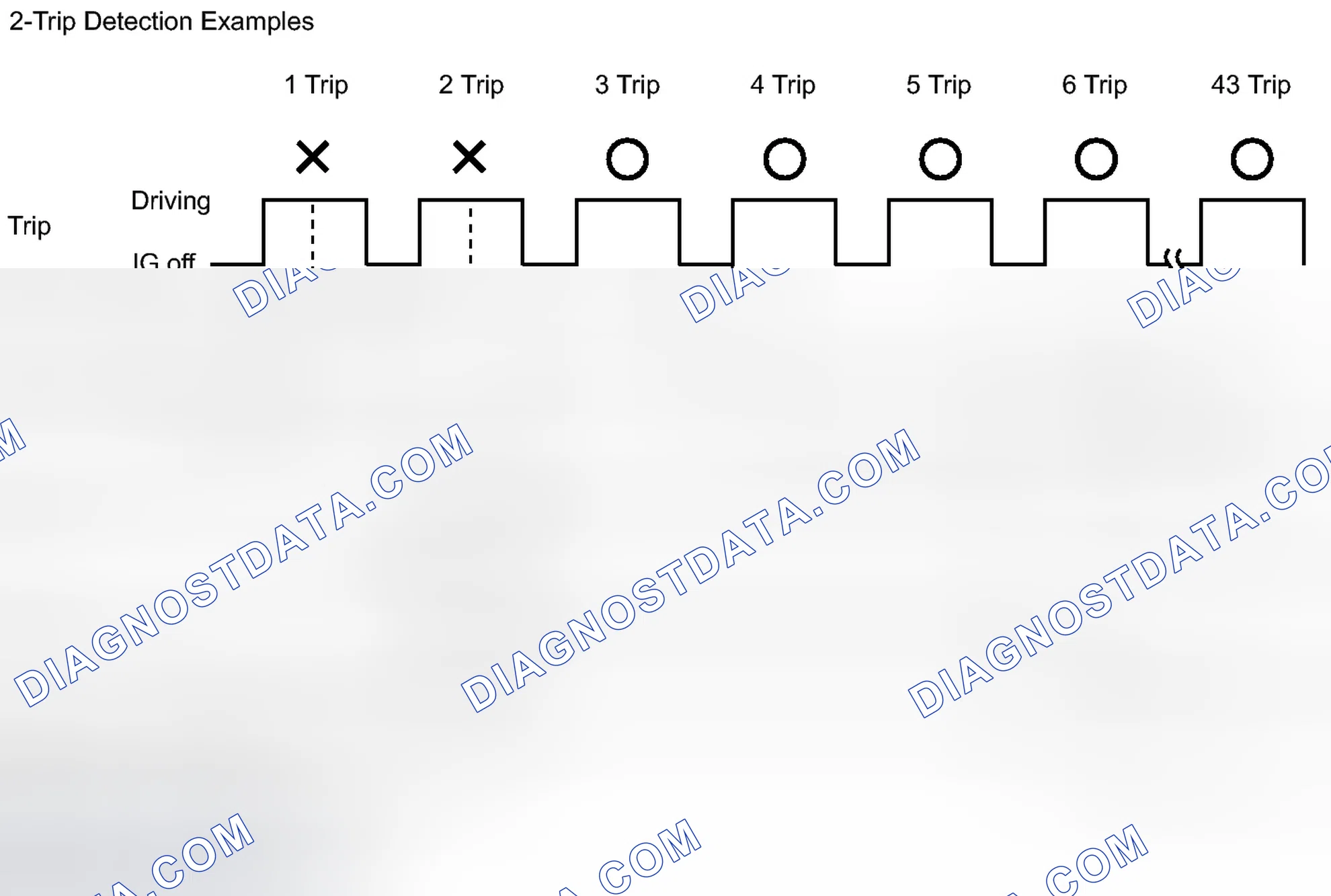 Scheme 493
