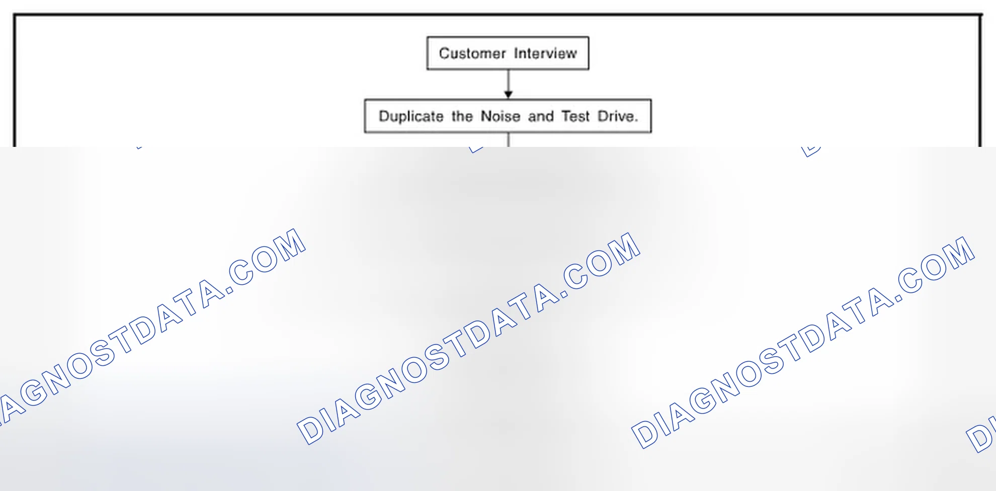 Scheme 4: Work Flow