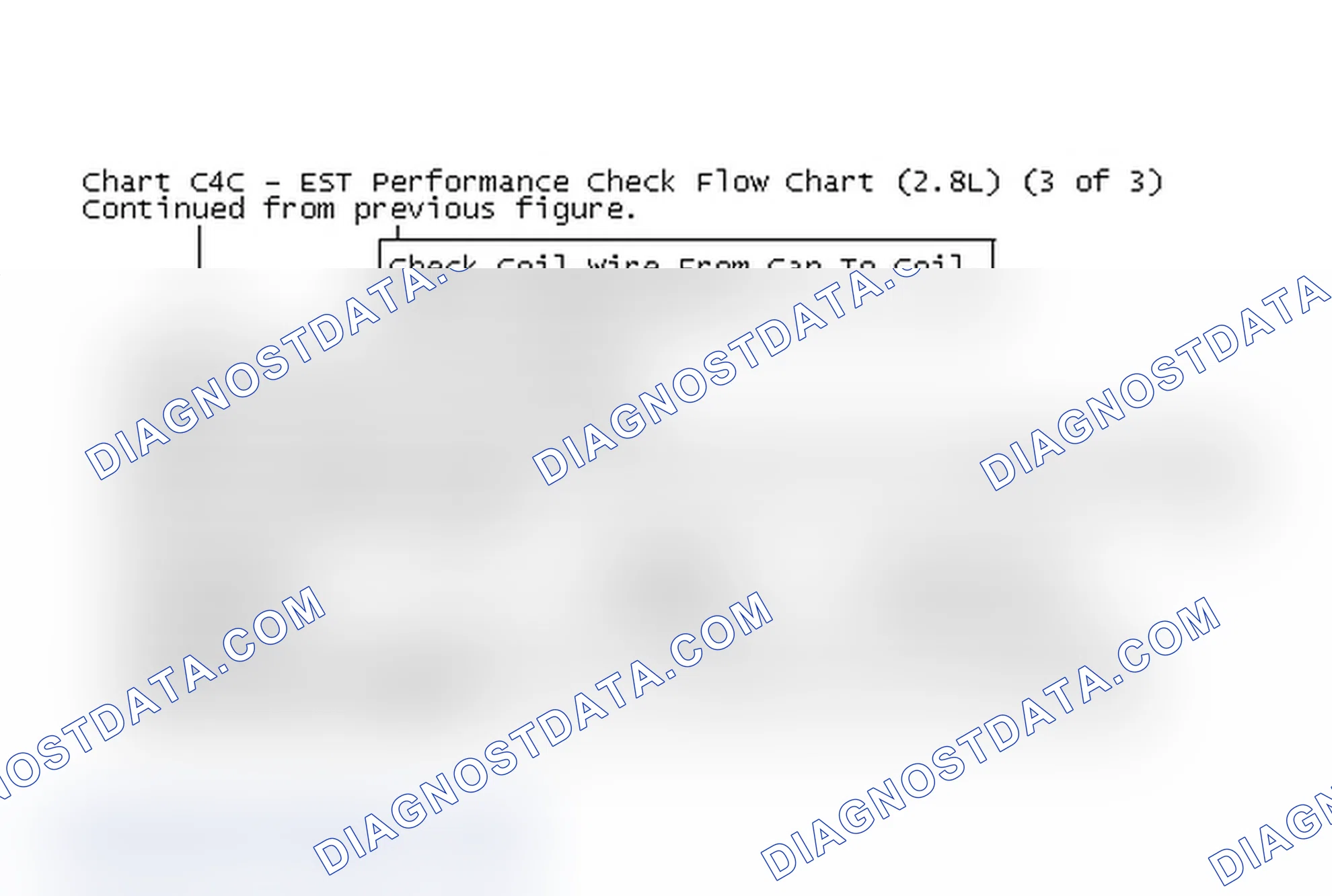 Scheme 181: Chart C4C - EST Performance Check Flow Chart (2.8L) (3 of 3)