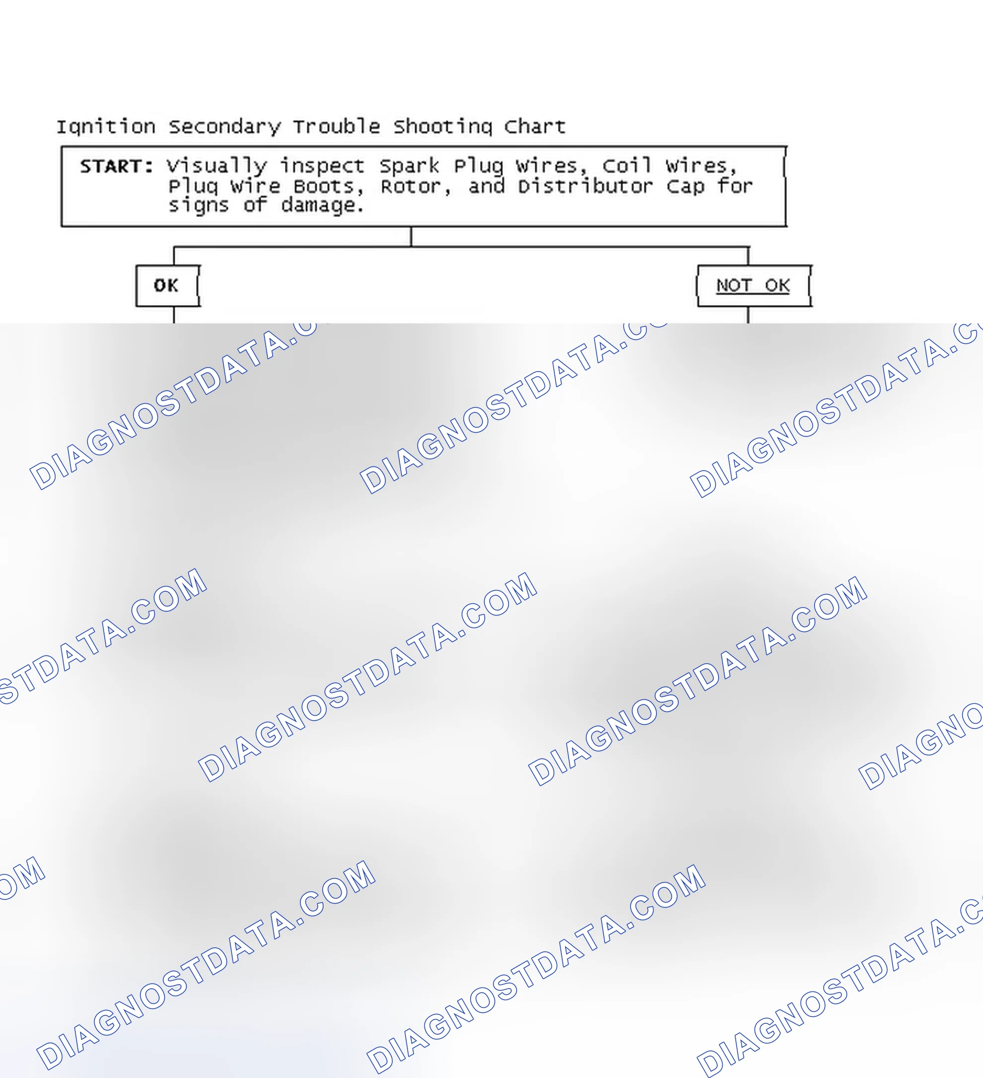 Scheme 1: Ignition Secondary Trouble Shooting Chart