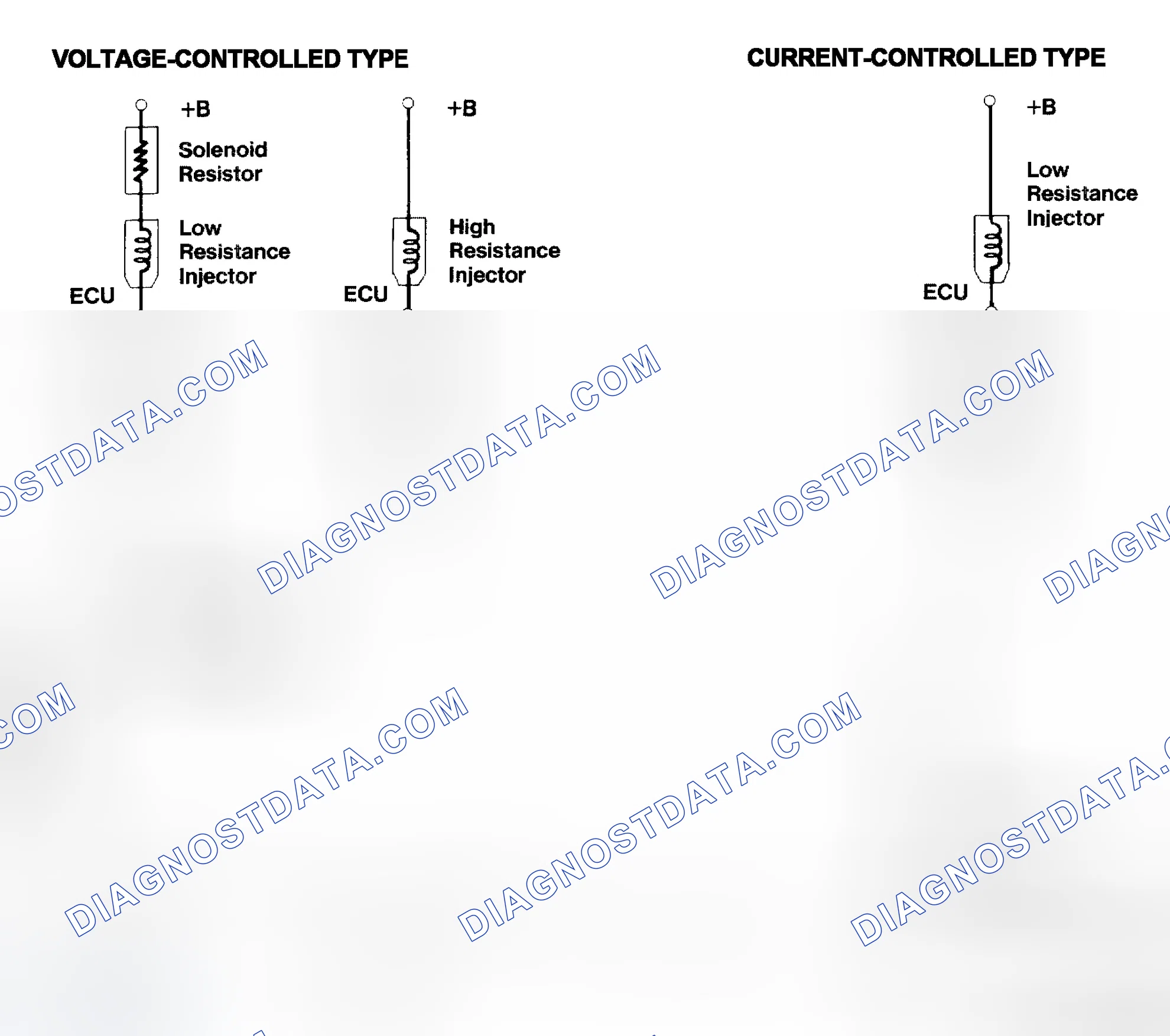 Scheme 4: Injector Driver Types - Current and Voltage