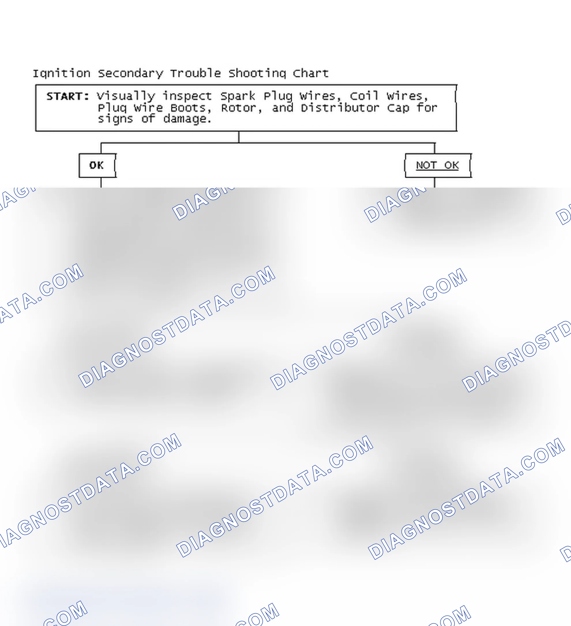 Scheme 1: Ignition Secondary Trouble Shooting Chart