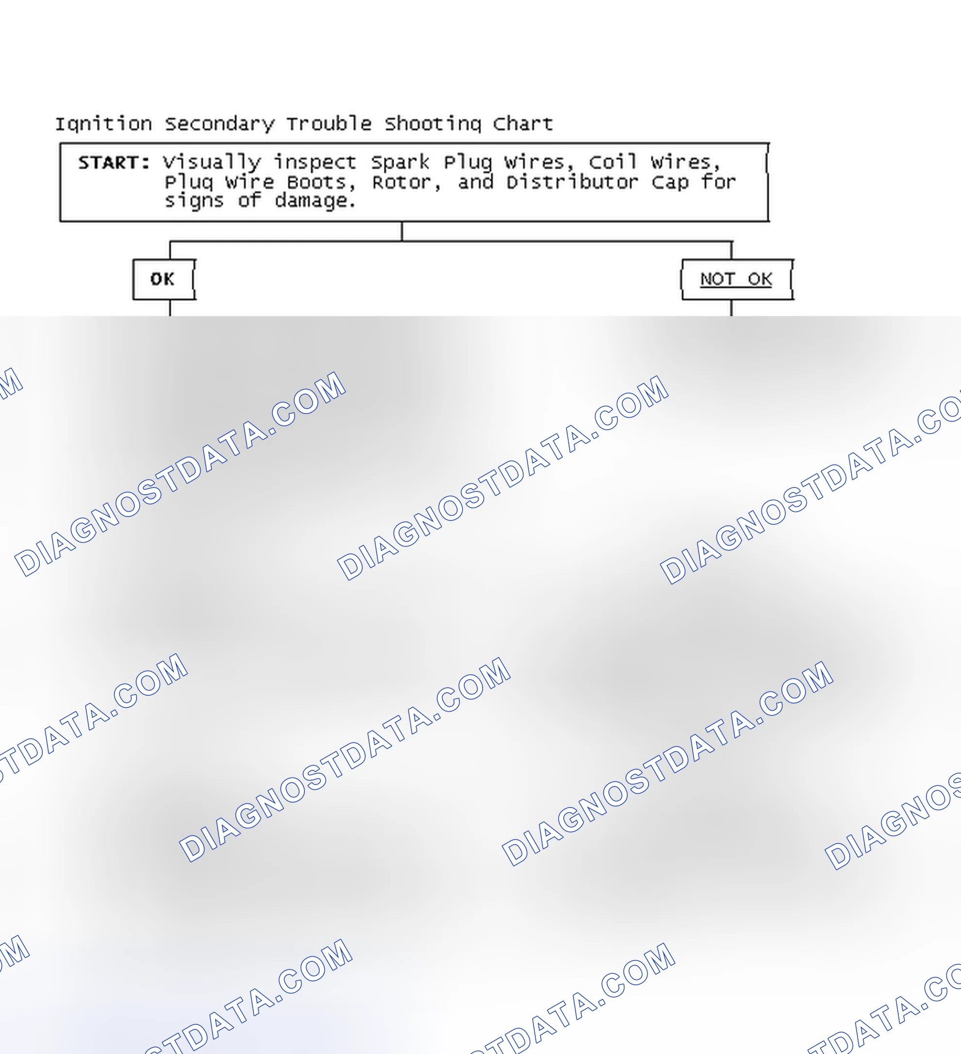 Scheme 3: Ignition Secondary Trouble Shooting Chart