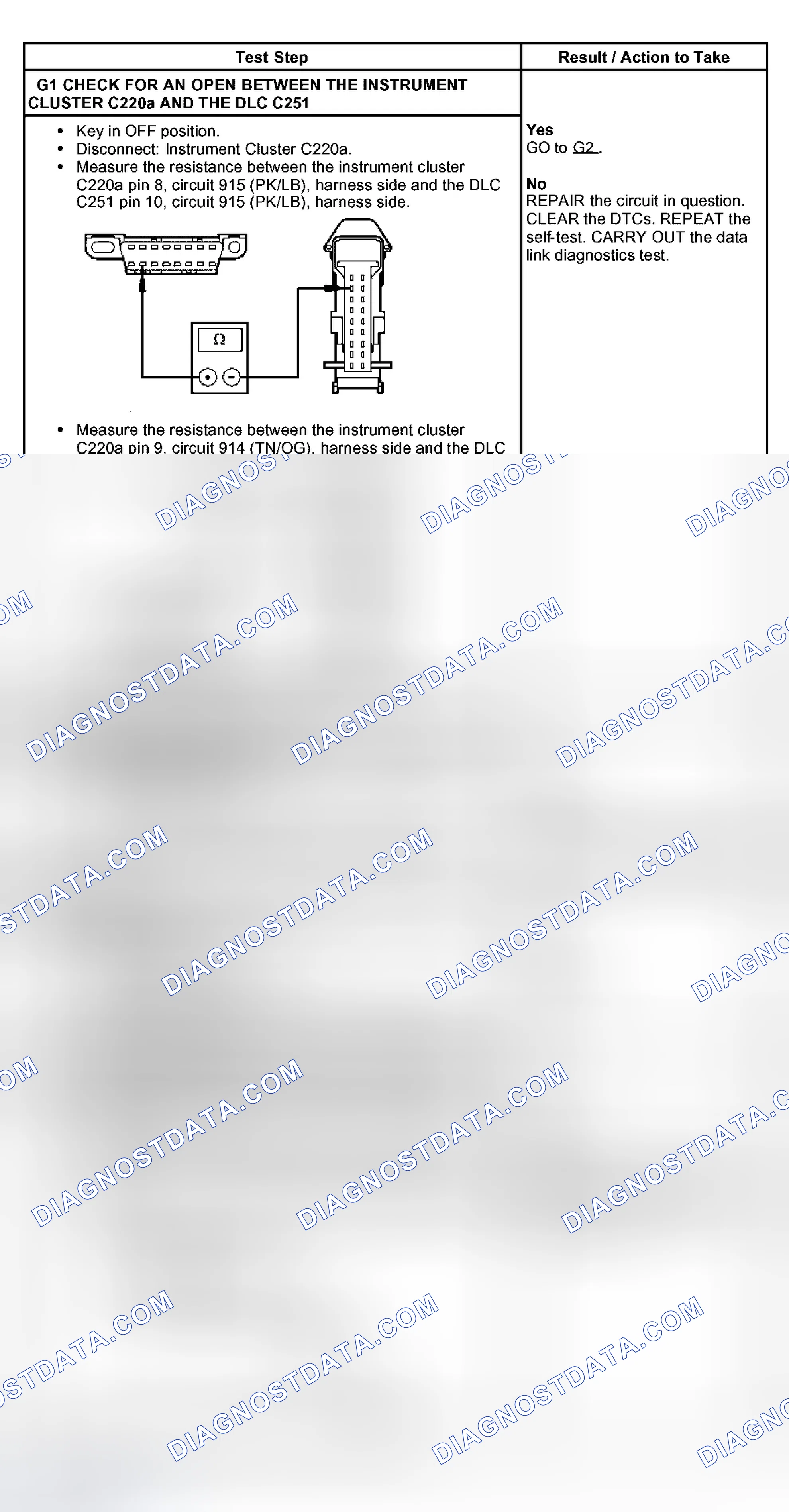 Scheme 11: PINPOINT TEST G: NO STANDARD CORPORATE PROTOCOL (SCP) MODULE/NETWORK COMMUNICATION
