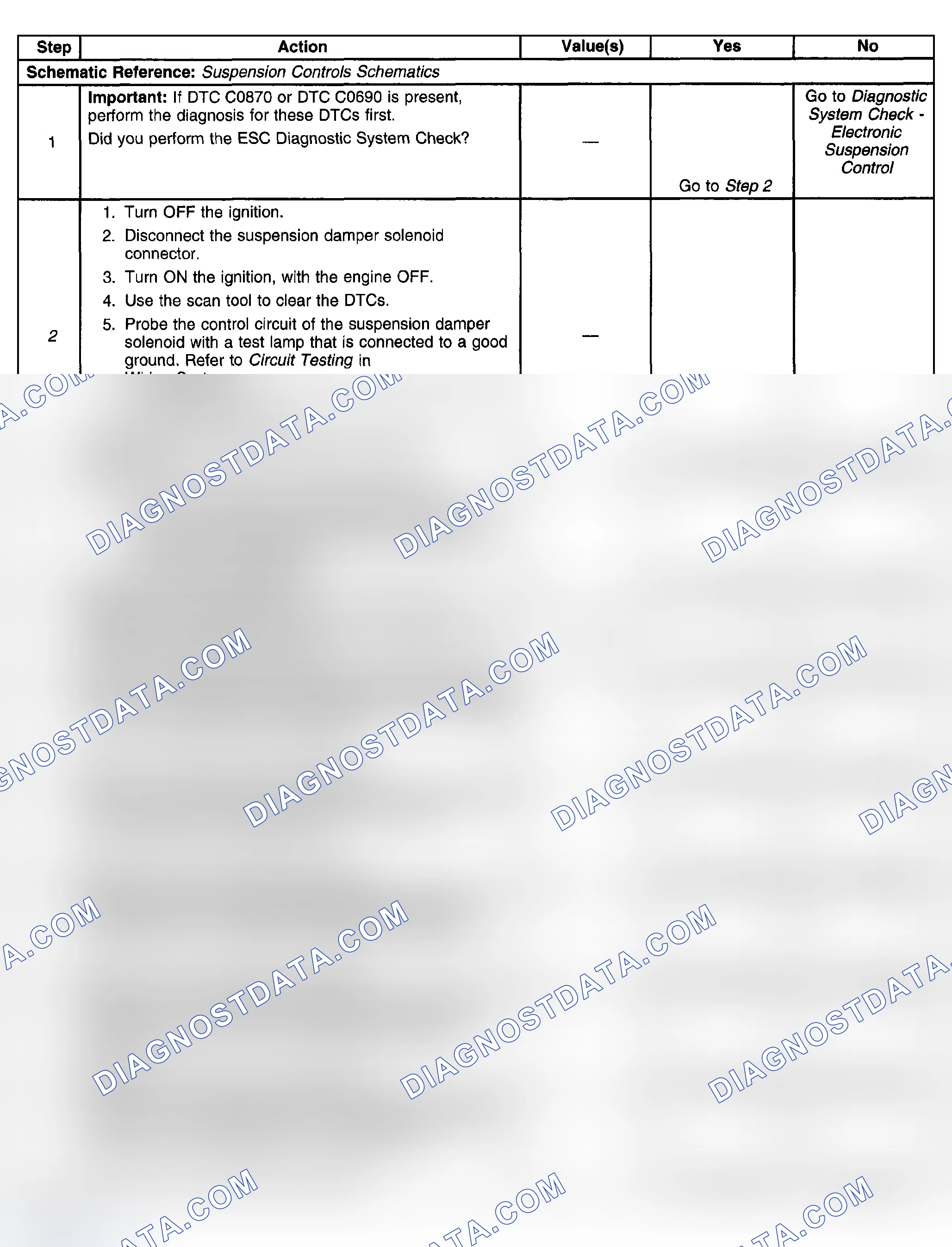 Scheme 66: Test Description