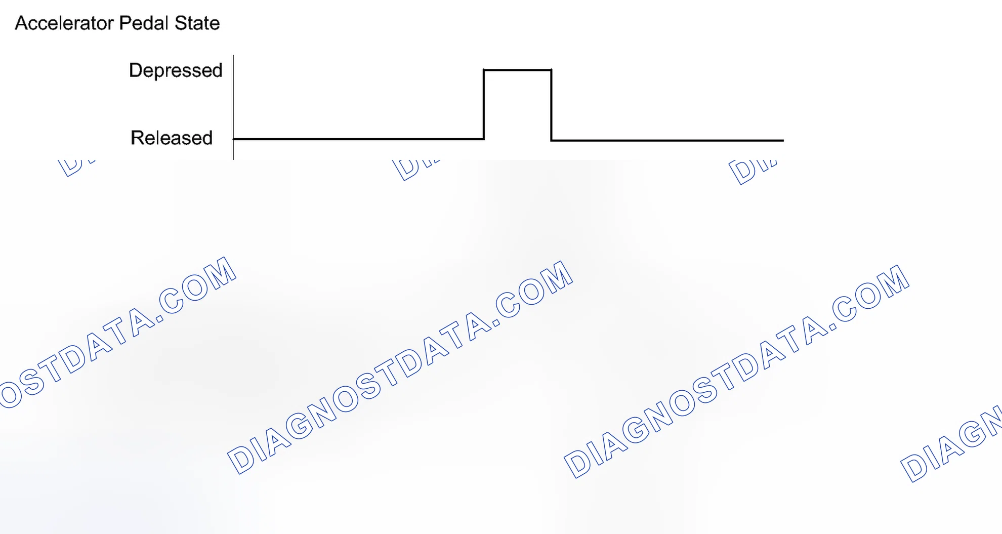 Scheme 312: CONFIRMATION DRIVING PATTERN