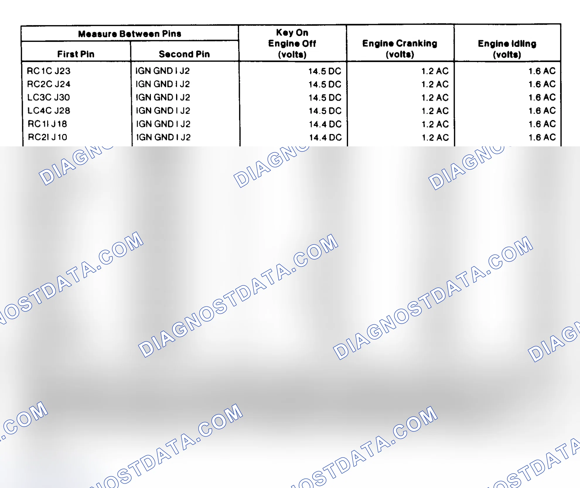 Scheme 177: Ignition System Pin Voltage Chart (Mustang 2.3L)