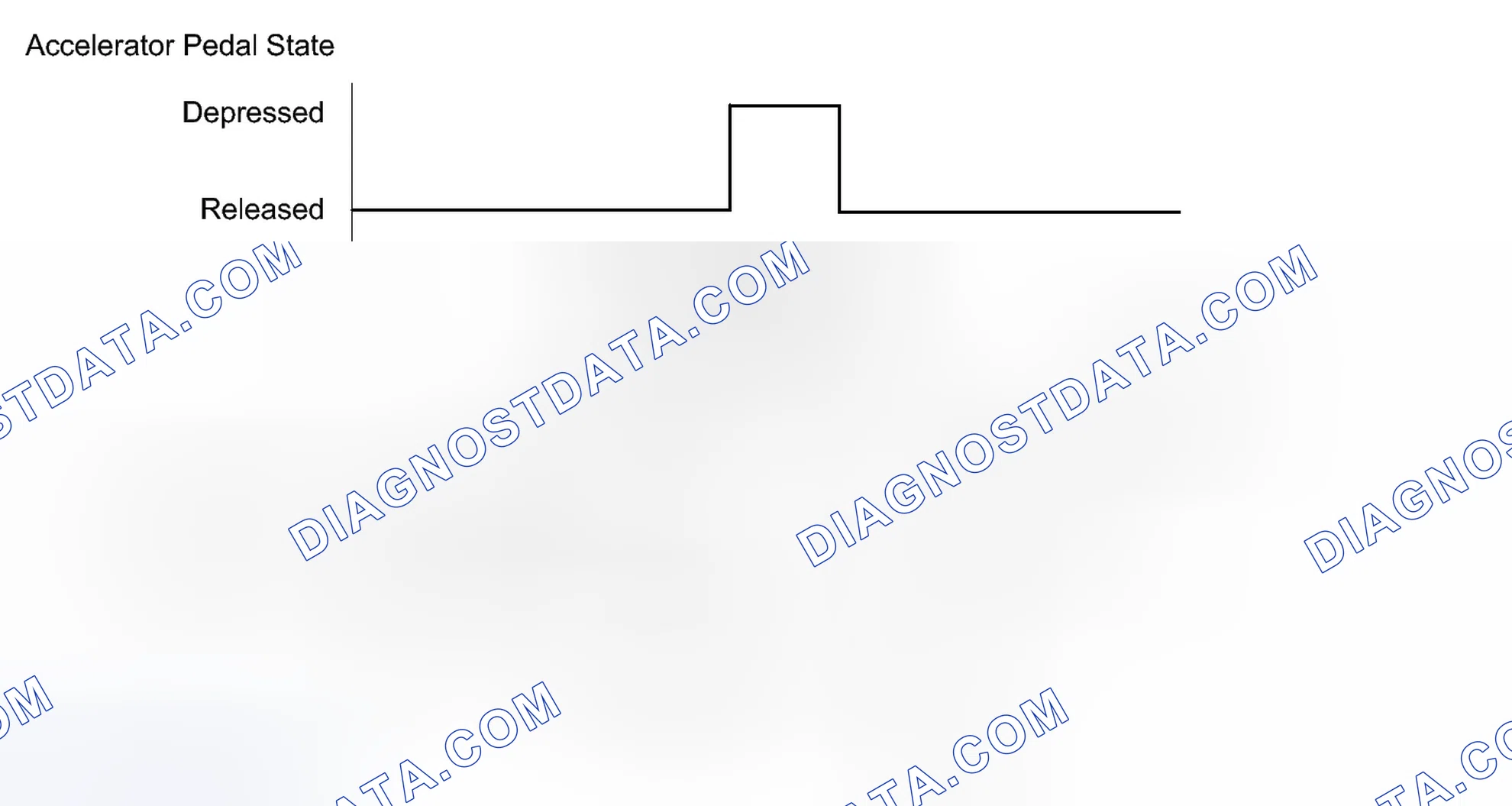 Scheme 171: CONFIRMATION DRIVING PATTERN