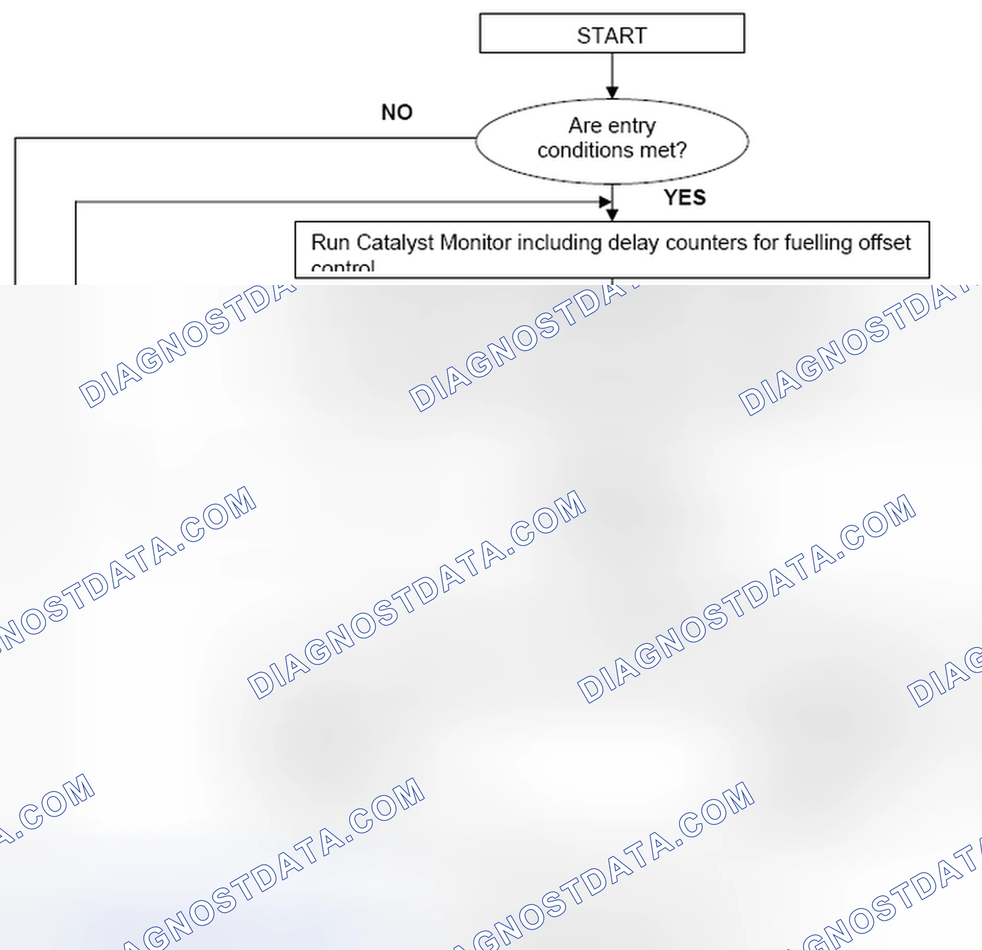 Scheme 4: 4.1.2 Monitoring Structure
