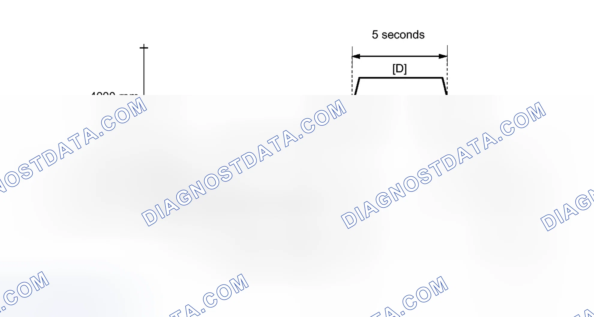 Scheme 313: CONFIRMATION DRIVING PATTERN
