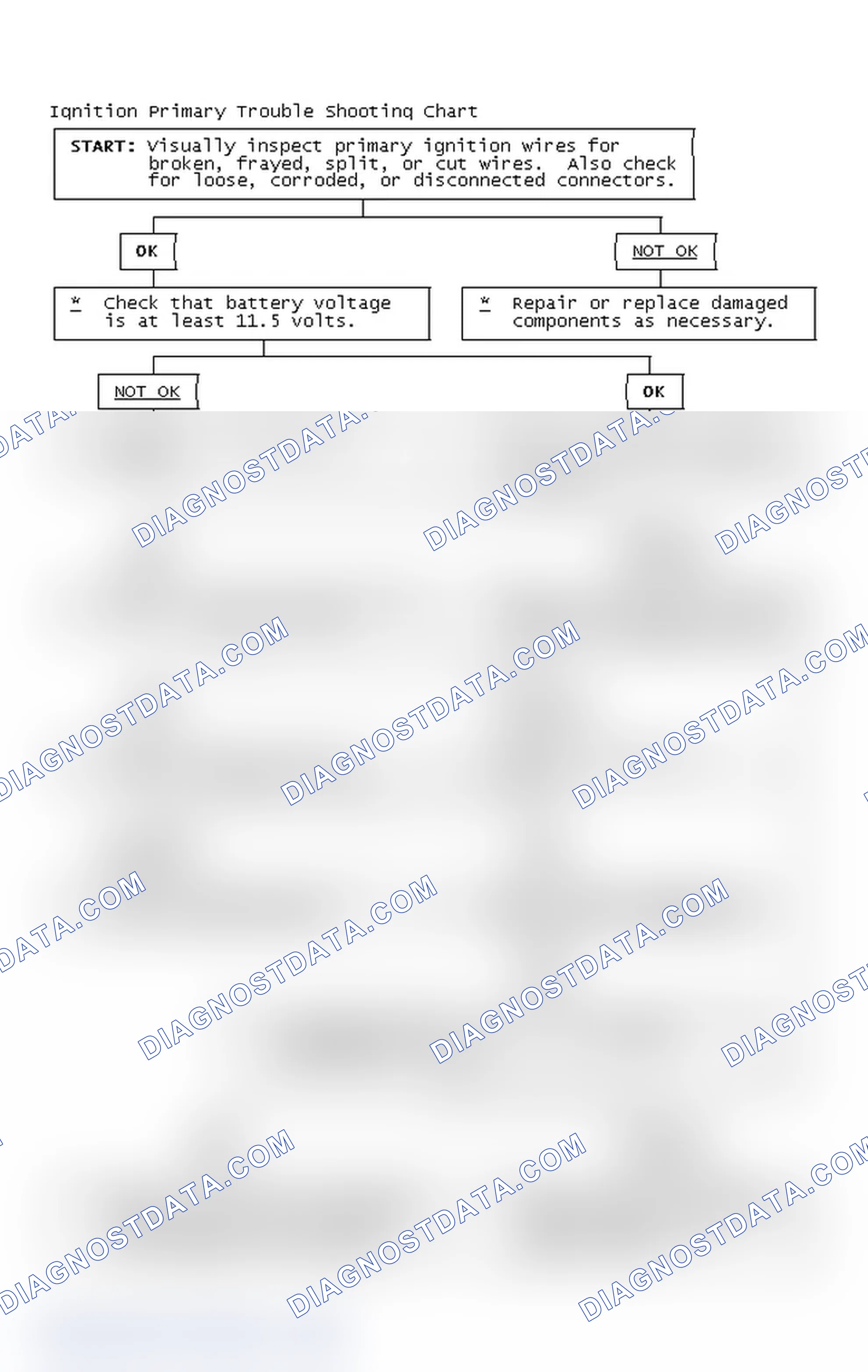 Scheme 4: Ignition Primary Trouble Shooting Chart