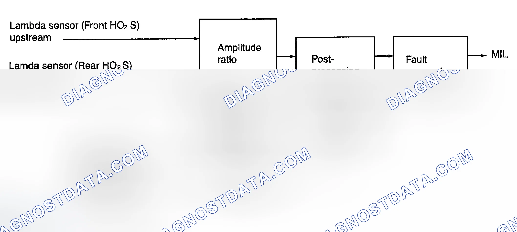 Scheme 5: THREE WAY CATALYTIC CONVERTER (TWC) MONITORING SYSTEM DESCRIPTION