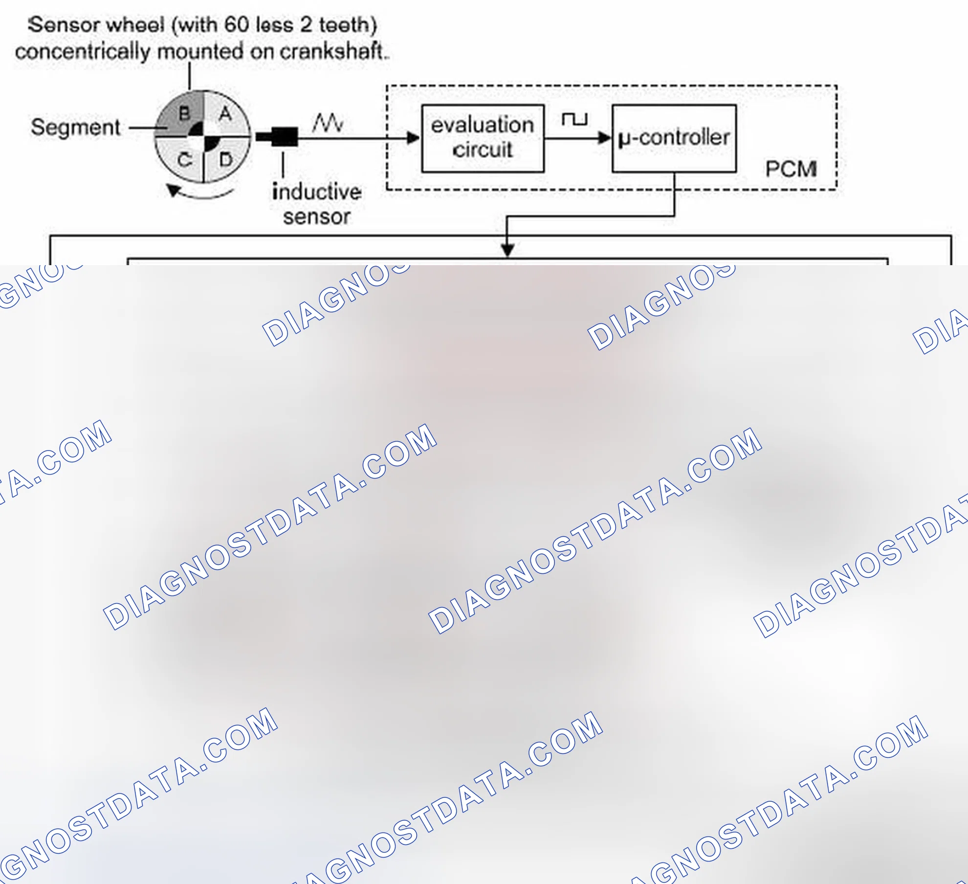 Scheme 176: 2 Misfire Detection