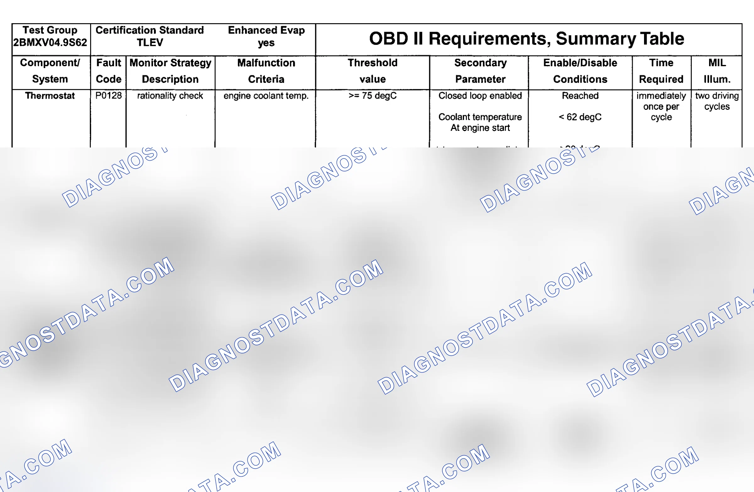 Scheme 89: DTC Chart (Engine Type: S62B49 TLEV/Test Group: 2BMXV04.9S62 - 7 Of 10)