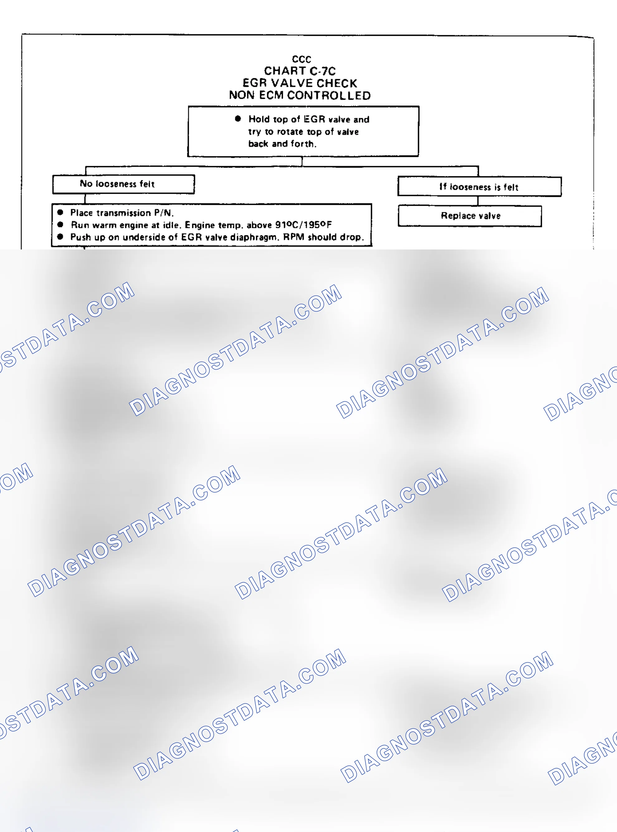 Scheme 177: Flow Chart C7C - EGR Valve Check (Non-ECM Controlled)