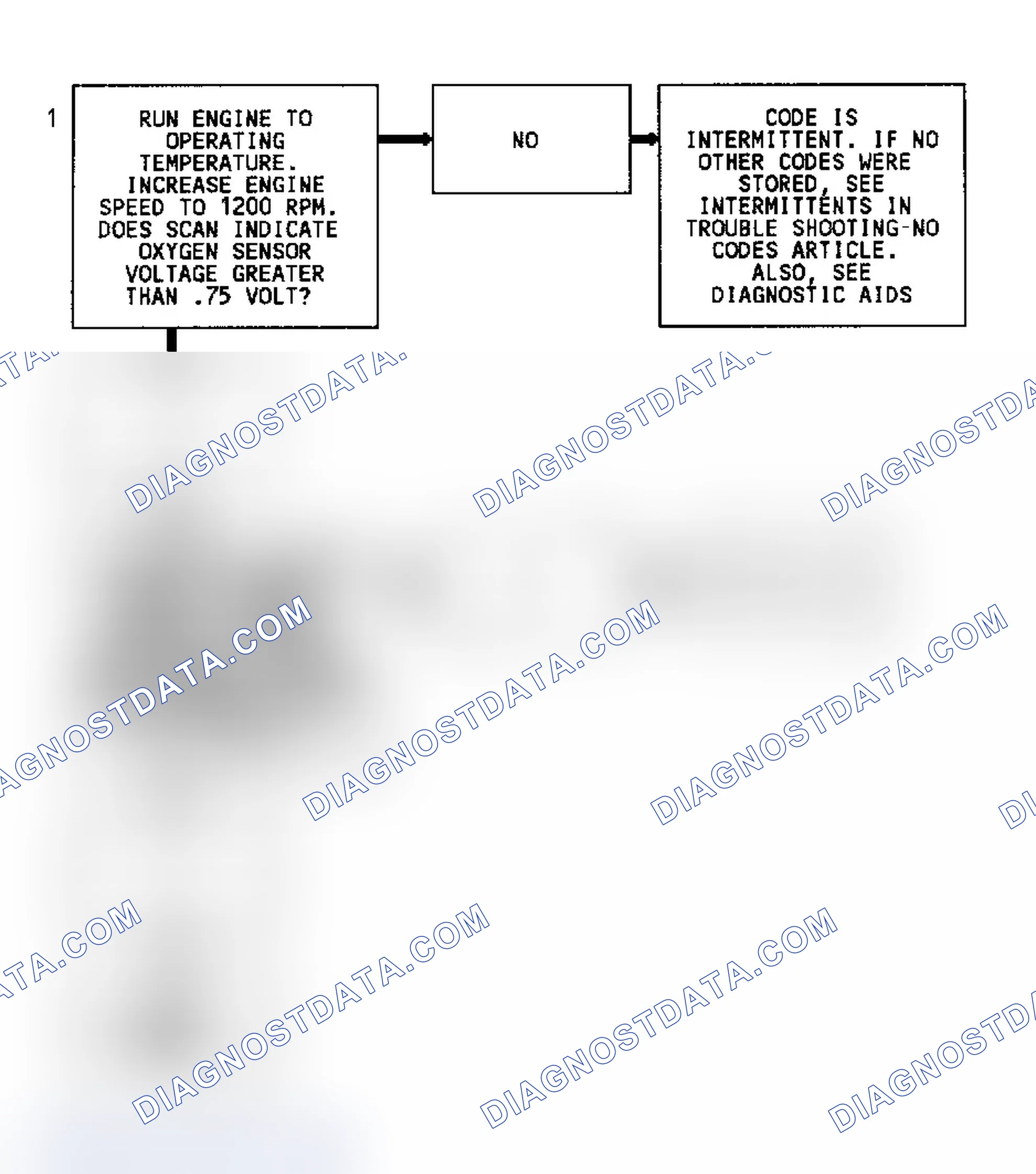 Scheme 138: Code 45 Flow Chart (7.4L) Rich Exhaust Indication