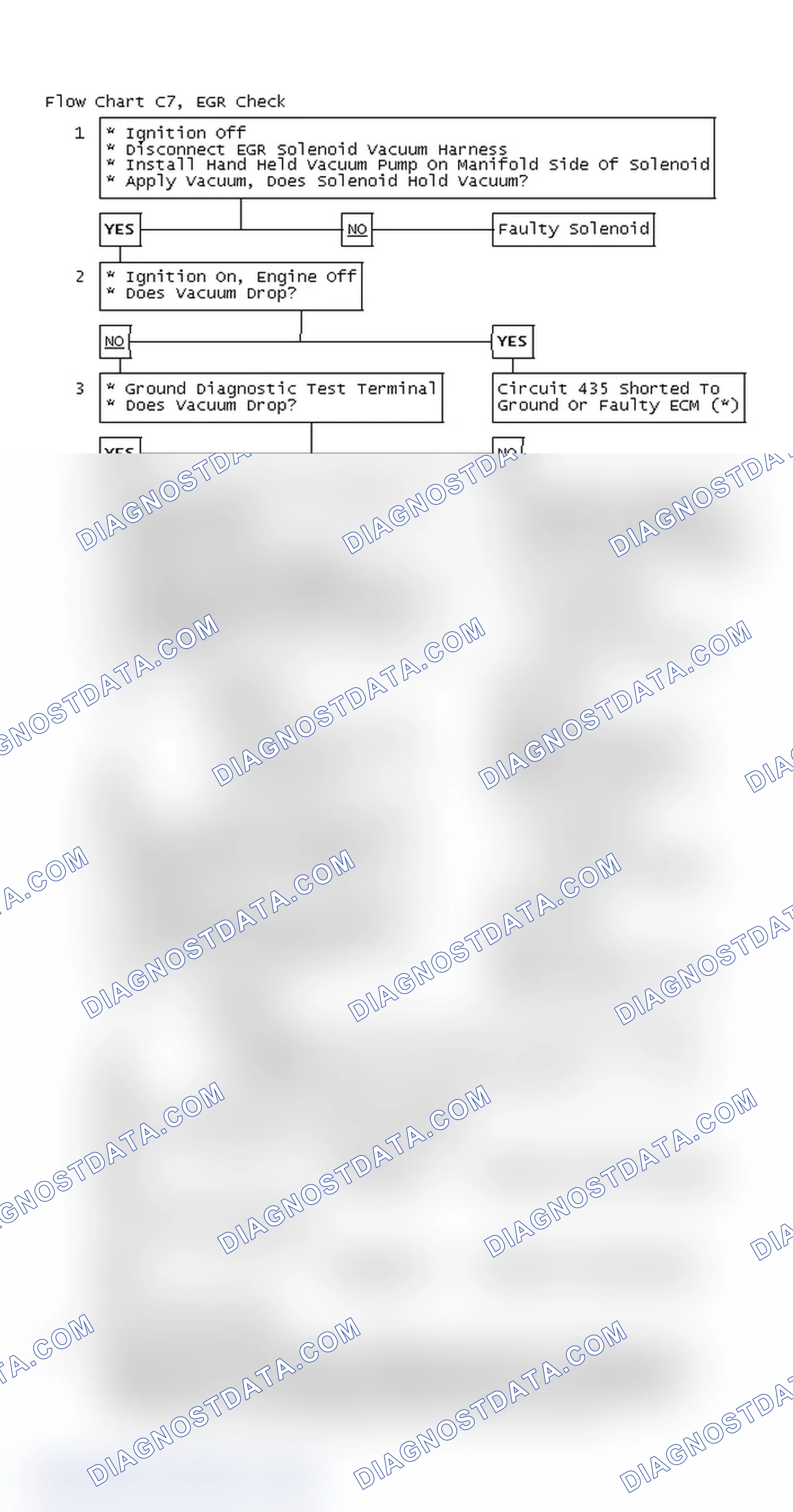 Scheme 150: Flow Chart C7, EGR Check