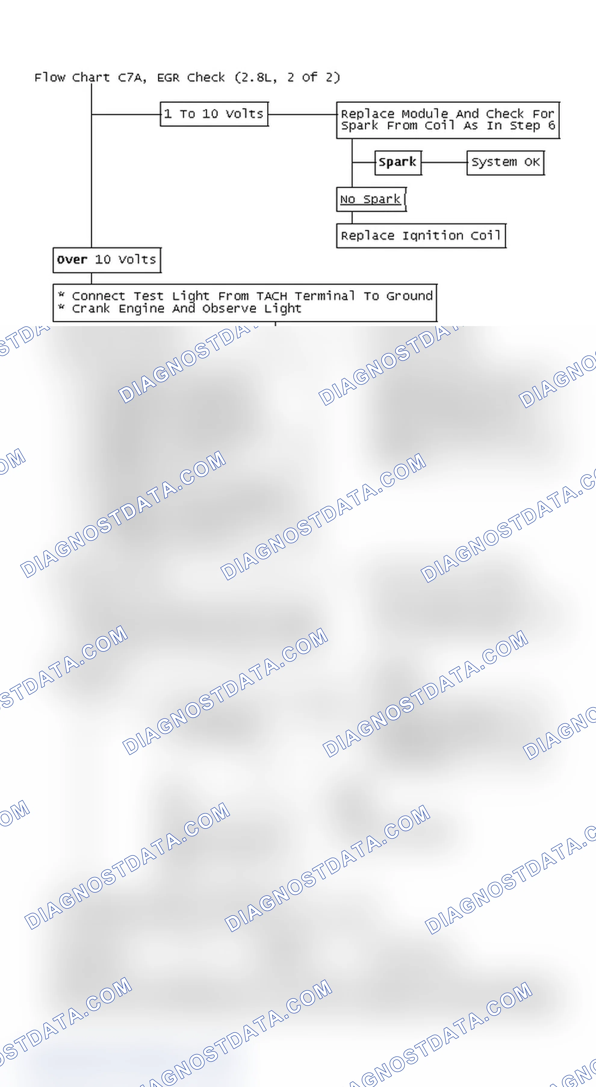 Scheme 5: Flow Chart C7A, EGR Check (2.8L, 2 Of 2)
