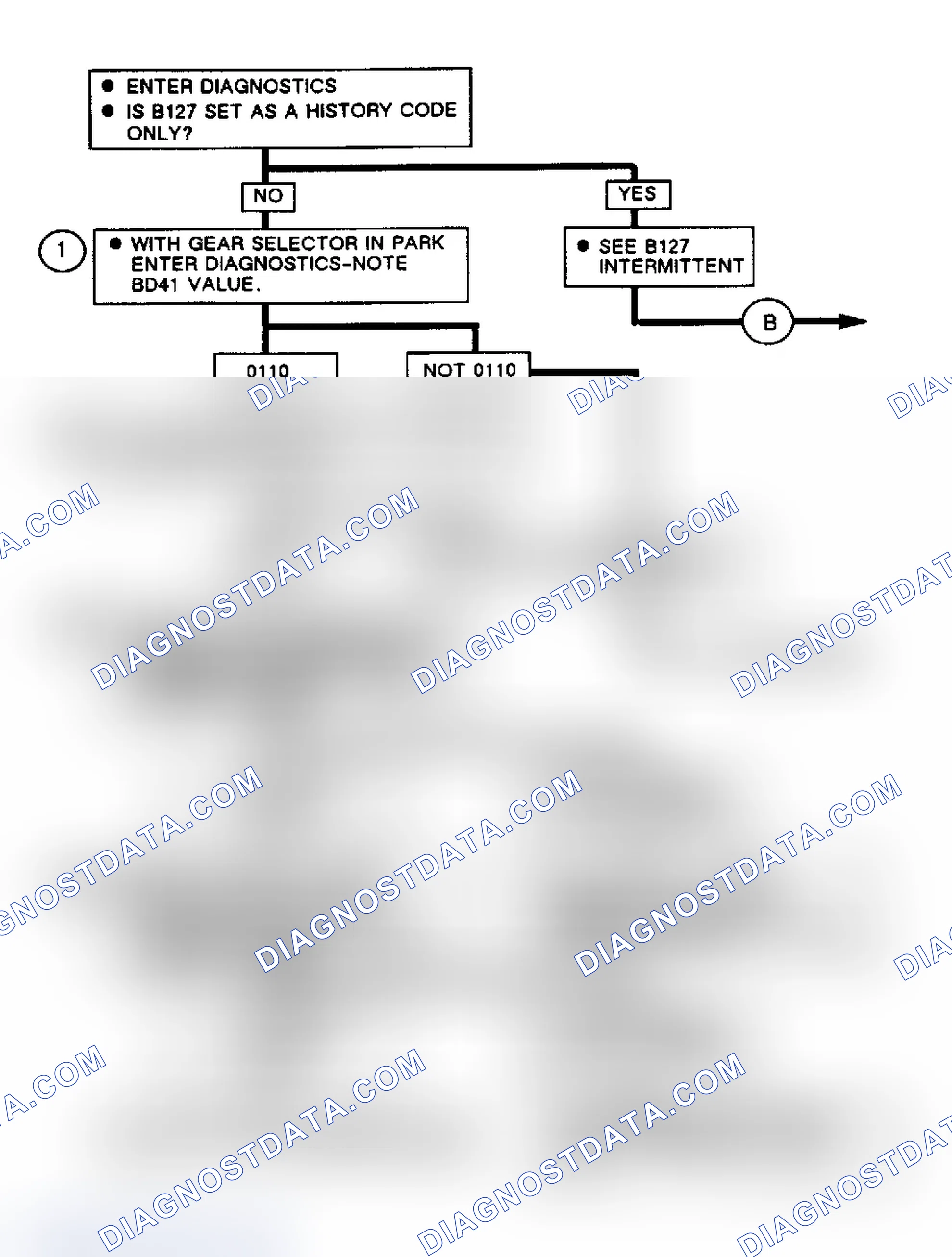 Scheme 107: Note On Intermittents