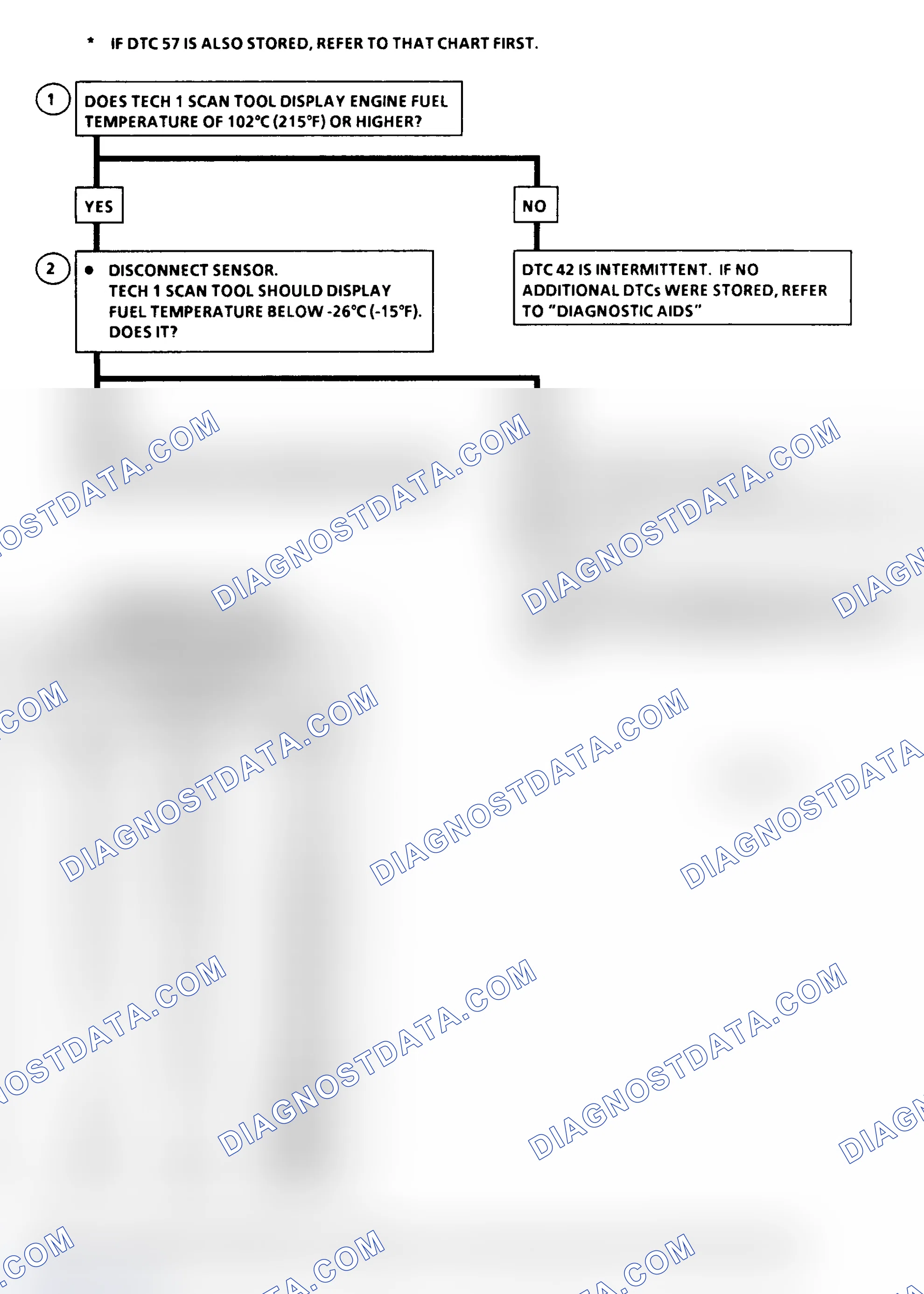 Scheme 204: DTC Flow Chart ("C" & "K" Series) Fuel Temperature Circuit Low (High Temperature Indicated)