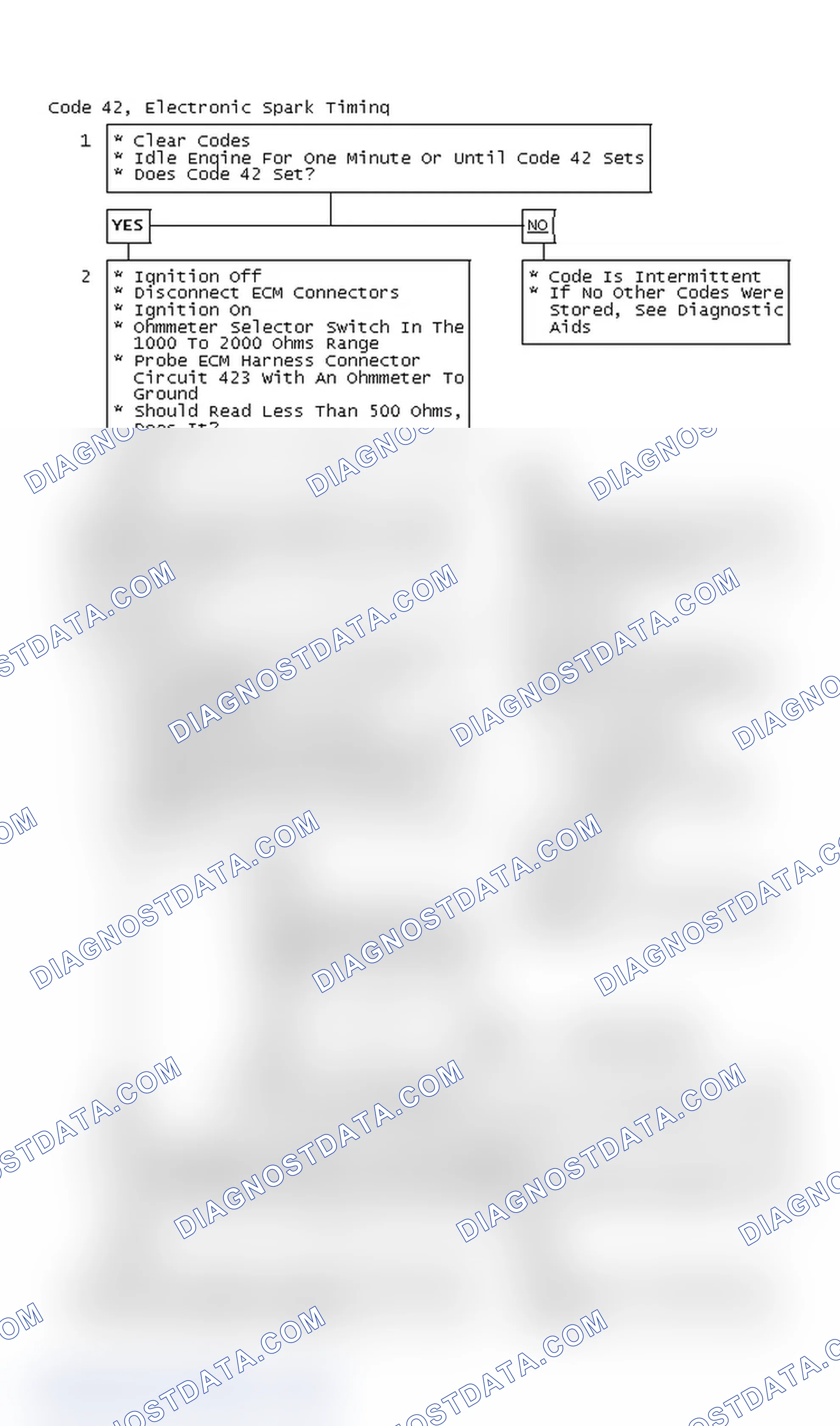 Scheme 72: Code 42, Electronic Spark Timing