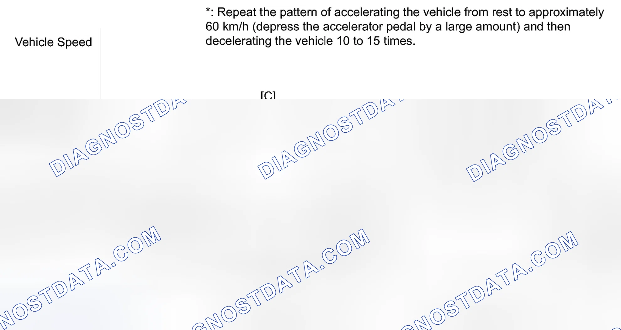 Scheme 99: CONFIRMATION DRIVING PATTERN