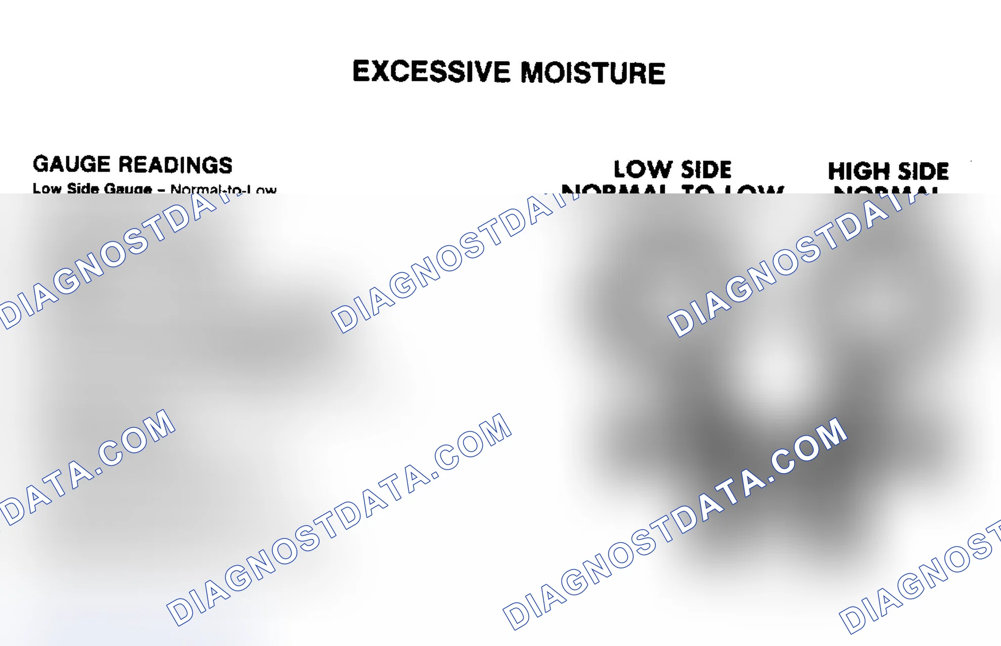 Scheme 11: PRESSURE GAUGE INDICATIONS