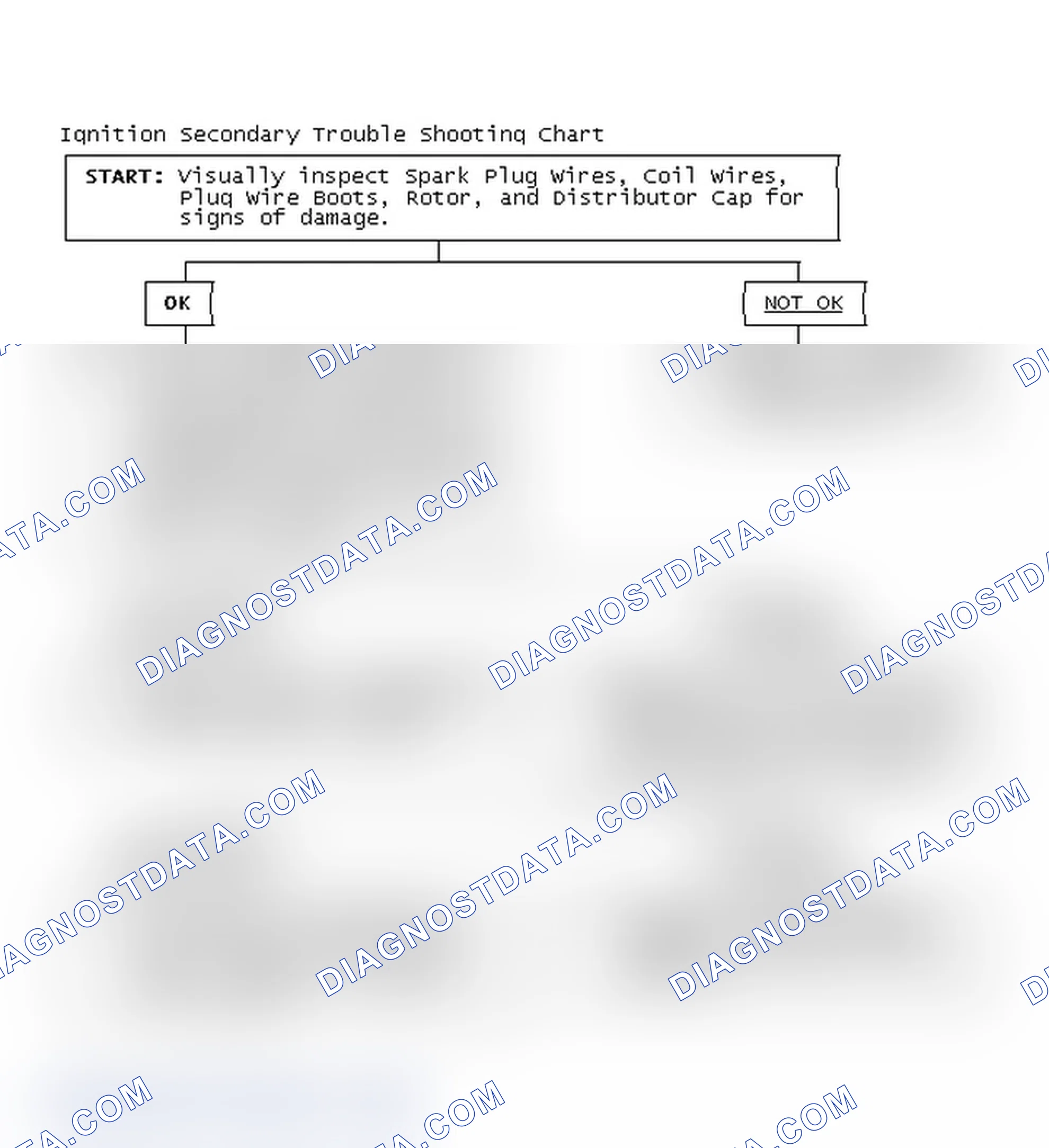 Scheme 1: Ignition Secondary Trouble Shooting Chart
