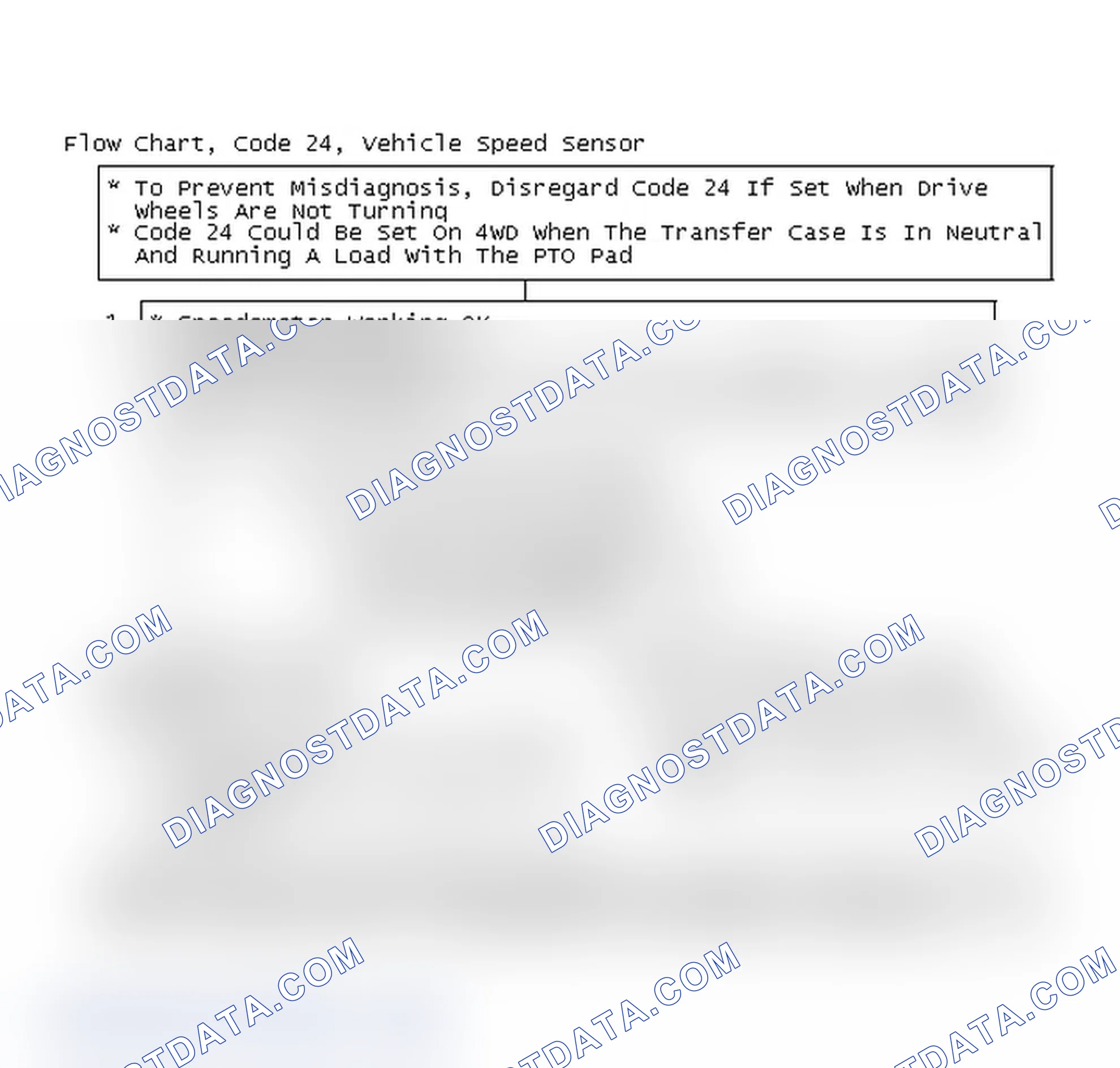 Scheme 121: Flow Chart, Code 24, Vehicle Speed Sensor