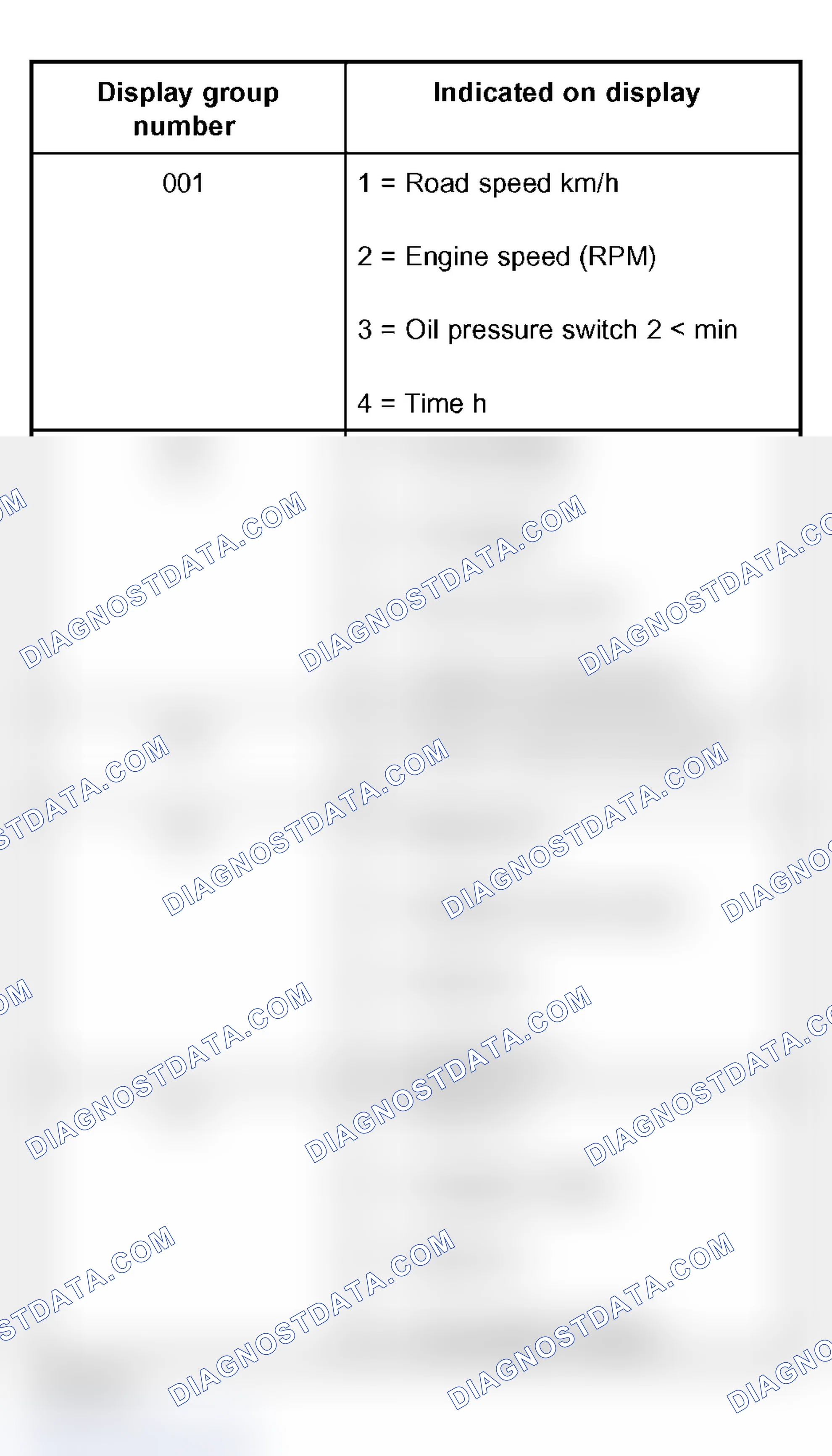 Scheme 56: Display group overview