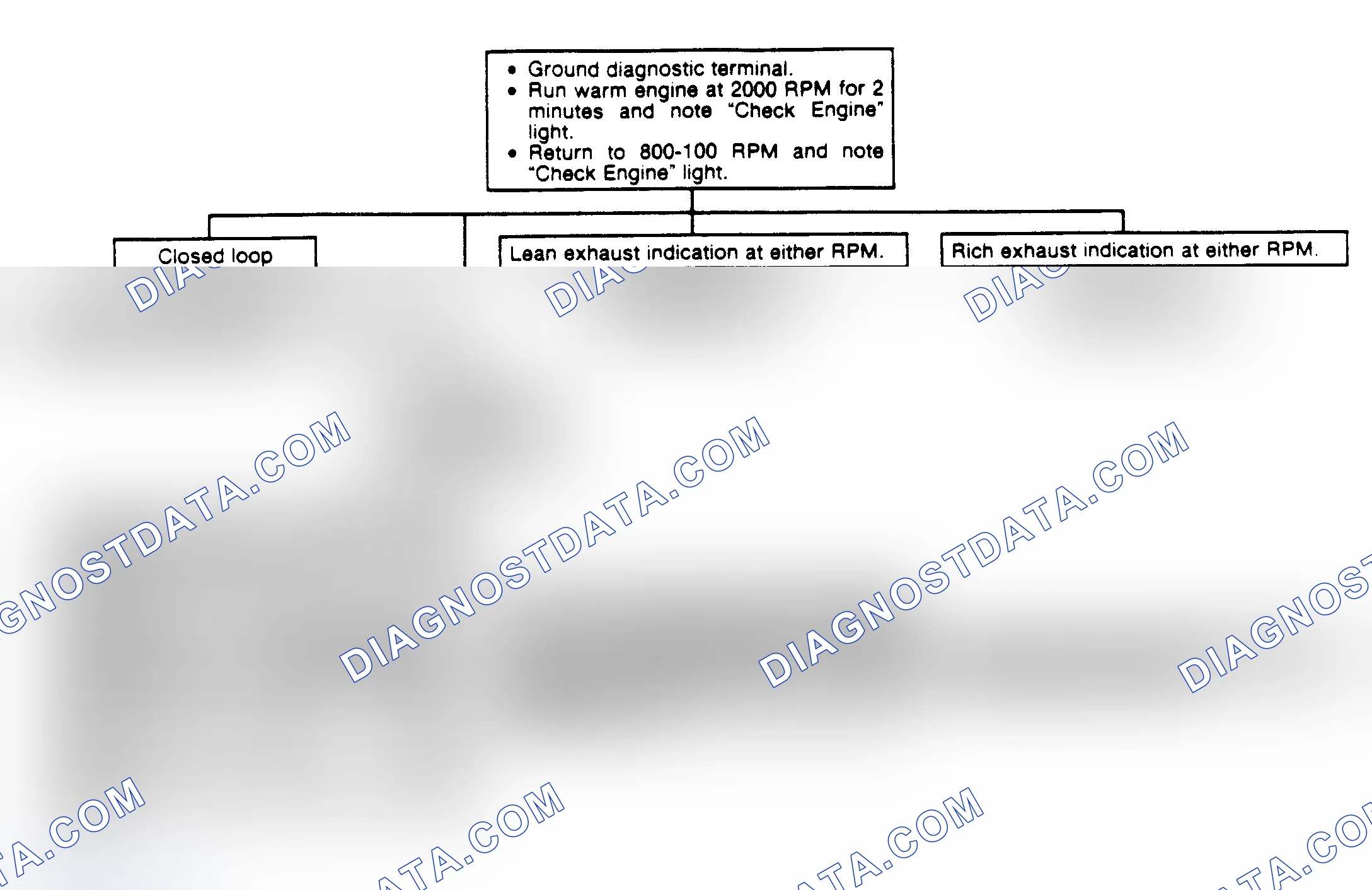 Scheme 233: Field Service Mode Check Flow Chart